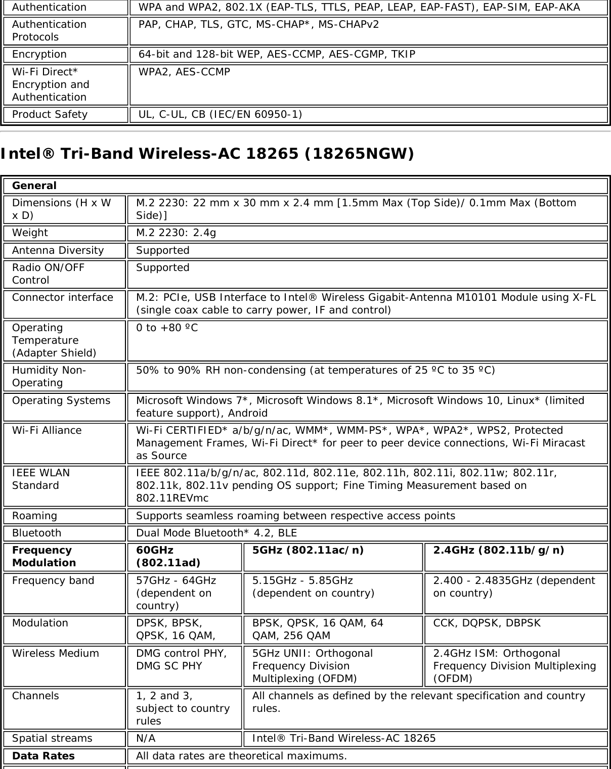 Authentication WPA and WPA2, 802.1X (EAP-TLS, TTLS, PEAP, LEAP, EAP-FAST), EAP-SIM, EAP-AKAAuthenticationProtocols PAP, CHAP, TLS, GTC, MS-CHAP*, MS-CHAPv2Encryption 64-bit and 128-bit WEP, AES-CCMP, AES-CGMP, TKIPWi-Fi Direct*Encryption andAuthenticationWPA2, AES-CCMPProduct Safety UL, C-UL, CB (IEC/EN 60950-1)Intel® Tri-Band Wireless-AC 18265 (18265NGW)GeneralDimensions (H x Wx D) M.2 2230: 22 mm x 30 mm x 2.4 mm [1.5mm Max (Top Side)/ 0.1mm Max (BottomSide)]Weight M.2 2230: 2.4gAntenna Diversity SupportedRadio ON/OFFControl SupportedConnector interface M.2: PCIe, USB Interface to Intel® Wireless Gigabit-Antenna M10101 Module using X-FL(single coax cable to carry power, IF and control)OperatingTemperature(Adapter Shield)0 to +80 ºCHumidity Non-Operating 50% to 90% RH non-condensing (at temperatures of 25 ºC to 35 ºC)Operating Systems Microsoft Windows 7*, Microsoft Windows 8.1*, Microsoft Windows 10, Linux* (limitedfeature support), AndroidWi-Fi Alliance Wi-Fi CERTIFIED* a/b/g/n/ac, WMM*, WMM-PS*, WPA*, WPA2*, WPS2, ProtectedManagement Frames, Wi-Fi Direct* for peer to peer device connections, Wi-Fi Miracastas SourceIEEE WLANStandard IEEE 802.11a/b/g/n/ac, 802.11d, 802.11e, 802.11h, 802.11i, 802.11w; 802.11r,802.11k, 802.11v pending OS support; Fine Timing Measurement based on802.11REVmcRoaming Supports seamless roaming between respective access pointsBluetooth Dual Mode Bluetooth* 4.2, BLEFrequencyModulation 60GHz(802.11ad) 5GHz (802.11ac/n) 2.4GHz (802.11b/g/n)Frequency band 57GHz - 64GHz(dependent oncountry)5.15GHz - 5.85GHz(dependent on country) 2.400 - 2.4835GHz (dependenton country)Modulation DPSK, BPSK,QPSK, 16 QAM, BPSK, QPSK, 16 QAM, 64QAM, 256 QAM CCK, DQPSK, DBPSKWireless Medium DMG control PHY,DMG SC PHY 5GHz UNII: OrthogonalFrequency DivisionMultiplexing (OFDM)2.4GHz ISM: OrthogonalFrequency Division Multiplexing(OFDM)Channels 1, 2 and 3,subject to countryrulesAll channels as defined by the relevant specification and countryrules.Spatial streams N/A Intel® Tri-Band Wireless-AC 18265Data Rates All data rates are theoretical maximums.