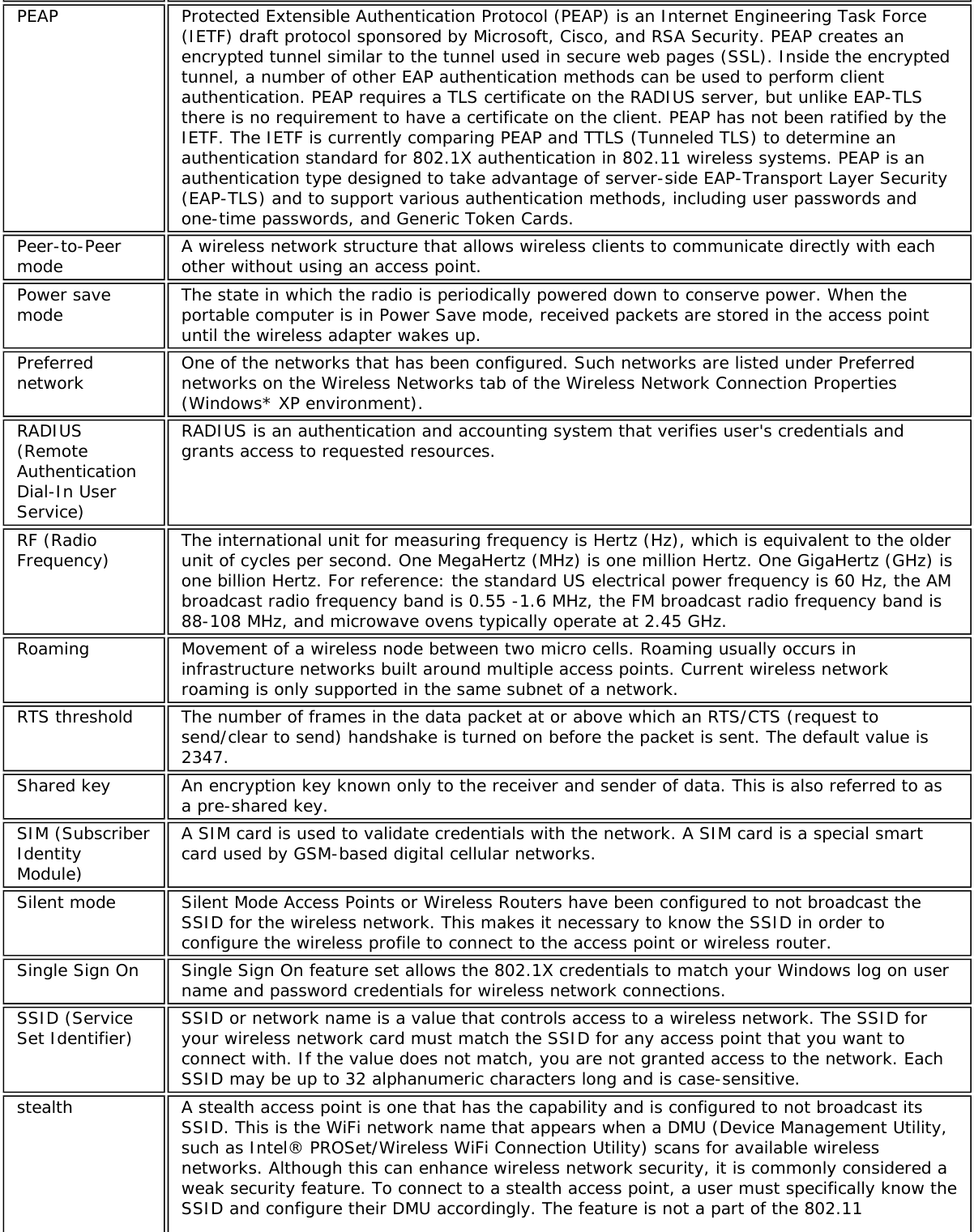 PEAP Protected Extensible Authentication Protocol (PEAP) is an Internet Engineering Task Force(IETF) draft protocol sponsored by Microsoft, Cisco, and RSA Security. PEAP creates anencrypted tunnel similar to the tunnel used in secure web pages (SSL). Inside the encryptedtunnel, a number of other EAP authentication methods can be used to perform clientauthentication. PEAP requires a TLS certificate on the RADIUS server, but unlike EAP-TLSthere is no requirement to have a certificate on the client. PEAP has not been ratified by theIETF. The IETF is currently comparing PEAP and TTLS (Tunneled TLS) to determine anauthentication standard for 802.1X authentication in 802.11 wireless systems. PEAP is anauthentication type designed to take advantage of server-side EAP-Transport Layer Security(EAP-TLS) and to support various authentication methods, including user passwords andone-time passwords, and Generic Token Cards.Peer-to-Peermode A wireless network structure that allows wireless clients to communicate directly with eachother without using an access point.Power savemode The state in which the radio is periodically powered down to conserve power. When theportable computer is in Power Save mode, received packets are stored in the access pointuntil the wireless adapter wakes up.Preferrednetwork One of the networks that has been configured. Such networks are listed under Preferrednetworks on the Wireless Networks tab of the Wireless Network Connection Properties(Windows* XP environment).RADIUS(RemoteAuthenticationDial-In UserService)RADIUS is an authentication and accounting system that verifies user&apos;s credentials andgrants access to requested resources.RF (RadioFrequency) The international unit for measuring frequency is Hertz (Hz), which is equivalent to the olderunit of cycles per second. One MegaHertz (MHz) is one million Hertz. One GigaHertz (GHz) isone billion Hertz. For reference: the standard US electrical power frequency is 60 Hz, the AMbroadcast radio frequency band is 0.55 -1.6 MHz, the FM broadcast radio frequency band is88-108 MHz, and microwave ovens typically operate at 2.45 GHz.Roaming Movement of a wireless node between two micro cells. Roaming usually occurs ininfrastructure networks built around multiple access points. Current wireless networkroaming is only supported in the same subnet of a network.RTS threshold The number of frames in the data packet at or above which an RTS/CTS (request tosend/clear to send) handshake is turned on before the packet is sent. The default value is2347.Shared key An encryption key known only to the receiver and sender of data. This is also referred to asa pre-shared key.SIM (SubscriberIdentityModule)A SIM card is used to validate credentials with the network. A SIM card is a special smartcard used by GSM-based digital cellular networks.Silent mode Silent Mode Access Points or Wireless Routers have been configured to not broadcast theSSID for the wireless network. This makes it necessary to know the SSID in order toconfigure the wireless profile to connect to the access point or wireless router.Single Sign On Single Sign On feature set allows the 802.1X credentials to match your Windows log on username and password credentials for wireless network connections.SSID (ServiceSet Identifier) SSID or network name is a value that controls access to a wireless network. The SSID foryour wireless network card must match the SSID for any access point that you want toconnect with. If the value does not match, you are not granted access to the network. EachSSID may be up to 32 alphanumeric characters long and is case-sensitive.stealth A stealth access point is one that has the capability and is configured to not broadcast itsSSID. This is the WiFi network name that appears when a DMU (Device Management Utility,such as Intel® PROSet/Wireless WiFi Connection Utility) scans for available wirelessnetworks. Although this can enhance wireless network security, it is commonly considered aweak security feature. To connect to a stealth access point, a user must specifically know theSSID and configure their DMU accordingly. The feature is not a part of the 802.11