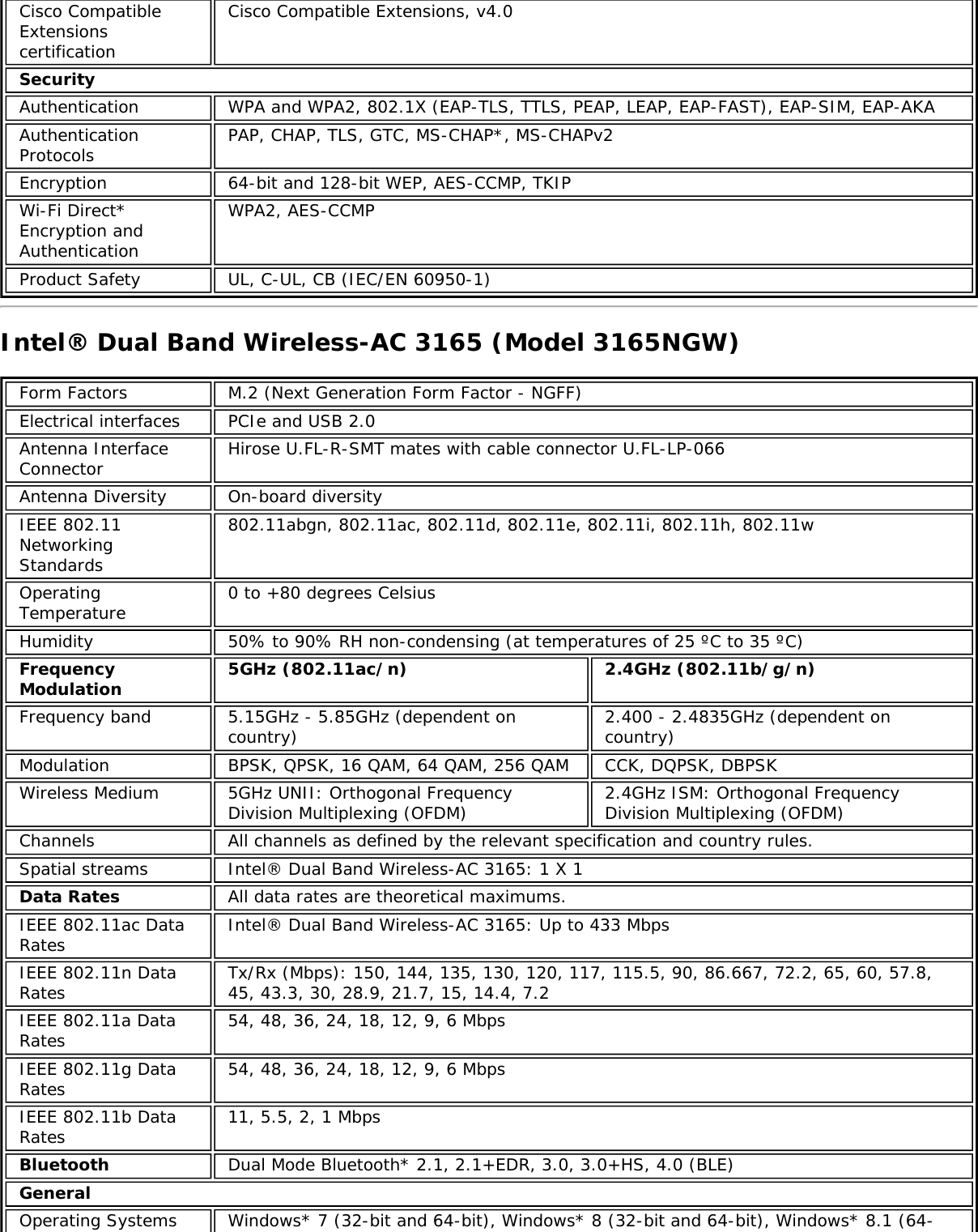 Cisco CompatibleExtensionscertificationCisco Compatible Extensions, v4.0SecurityAuthentication WPA and WPA2, 802.1X (EAP-TLS, TTLS, PEAP, LEAP, EAP-FAST), EAP-SIM, EAP-AKAAuthenticationProtocols PAP, CHAP, TLS, GTC, MS-CHAP*, MS-CHAPv2Encryption 64-bit and 128-bit WEP, AES-CCMP, TKIPWi-Fi Direct*Encryption andAuthenticationWPA2, AES-CCMPProduct Safety UL, C-UL, CB (IEC/EN 60950-1)Intel® Dual Band Wireless-AC 3165 (Model 3165NGW)Form Factors M.2 (Next Generation Form Factor - NGFF)Electrical interfaces PCIe and USB 2.0Antenna InterfaceConnector Hirose U.FL-R-SMT mates with cable connector U.FL-LP-066Antenna Diversity On-board diversityIEEE 802.11NetworkingStandards802.11abgn, 802.11ac, 802.11d, 802.11e, 802.11i, 802.11h, 802.11wOperatingTemperature 0 to +80 degrees CelsiusHumidity 50% to 90% RH non-condensing (at temperatures of 25 ºC to 35 ºC)FrequencyModulation 5GHz (802.11ac/n) 2.4GHz (802.11b/g/n)Frequency band 5.15GHz - 5.85GHz (dependent oncountry) 2.400 - 2.4835GHz (dependent oncountry)Modulation BPSK, QPSK, 16 QAM, 64 QAM, 256 QAM CCK, DQPSK, DBPSKWireless Medium 5GHz UNII: Orthogonal FrequencyDivision Multiplexing (OFDM) 2.4GHz ISM: Orthogonal FrequencyDivision Multiplexing (OFDM)Channels All channels as defined by the relevant specification and country rules.Spatial streams Intel® Dual Band Wireless-AC 3165: 1 X 1Data Rates All data rates are theoretical maximums.IEEE 802.11ac DataRates Intel® Dual Band Wireless-AC 3165: Up to 433 MbpsIEEE 802.11n DataRates Tx/Rx (Mbps): 150, 144, 135, 130, 120, 117, 115.5, 90, 86.667, 72.2, 65, 60, 57.8,45, 43.3, 30, 28.9, 21.7, 15, 14.4, 7.2IEEE 802.11a DataRates 54, 48, 36, 24, 18, 12, 9, 6 MbpsIEEE 802.11g DataRates 54, 48, 36, 24, 18, 12, 9, 6 MbpsIEEE 802.11b DataRates 11, 5.5, 2, 1 MbpsBluetooth Dual Mode Bluetooth* 2.1, 2.1+EDR, 3.0, 3.0+HS, 4.0 (BLE)GeneralOperating Systems Windows* 7 (32-bit and 64-bit), Windows* 8 (32-bit and 64-bit), Windows* 8.1 (64-