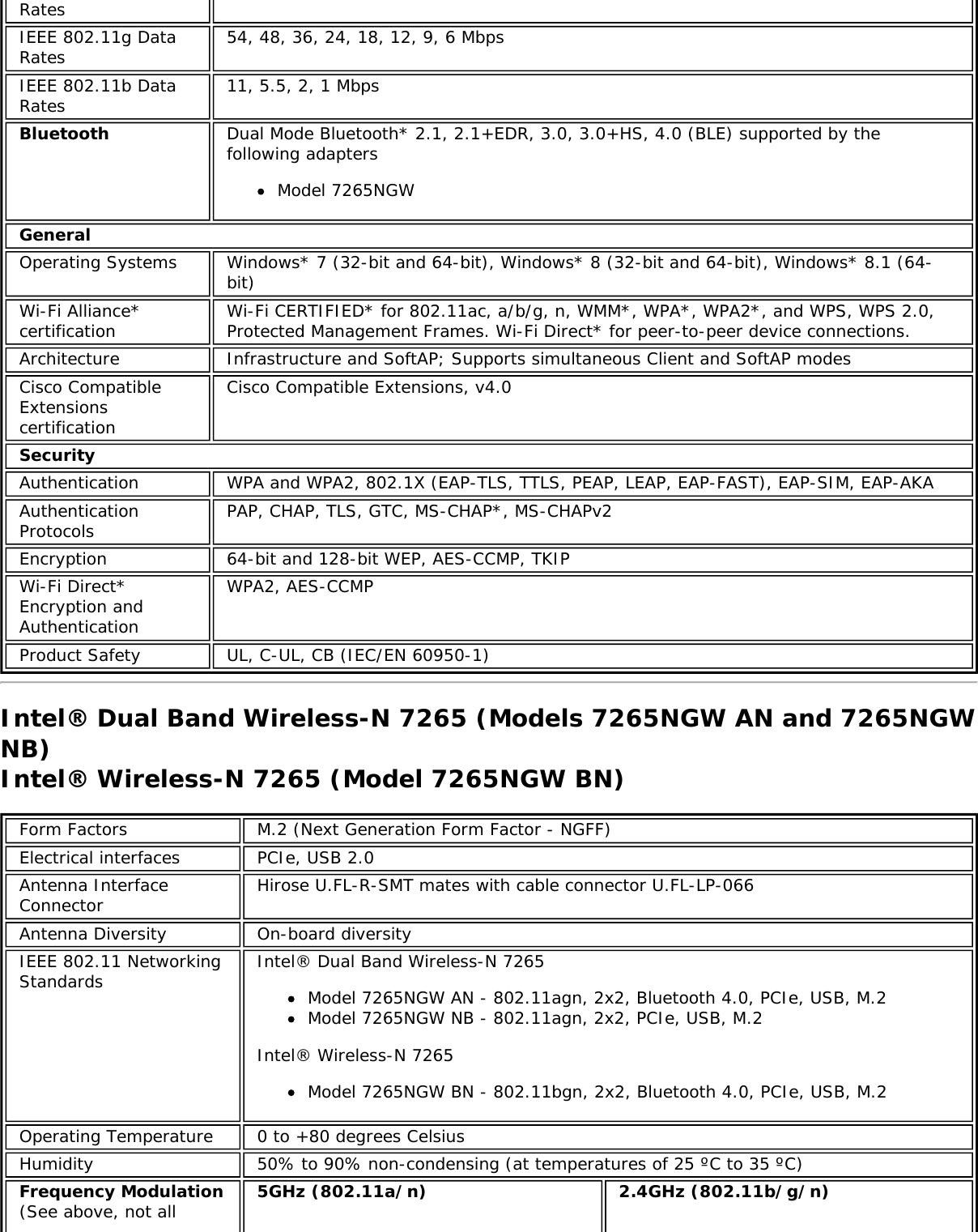 RatesIEEE 802.11g DataRates 54, 48, 36, 24, 18, 12, 9, 6 MbpsIEEE 802.11b DataRates 11, 5.5, 2, 1 MbpsBluetooth Dual Mode Bluetooth* 2.1, 2.1+EDR, 3.0, 3.0+HS, 4.0 (BLE) supported by thefollowing adaptersModel 7265NGWGeneralOperating Systems Windows* 7 (32-bit and 64-bit), Windows* 8 (32-bit and 64-bit), Windows* 8.1 (64-bit)Wi-Fi Alliance*certification Wi-Fi CERTIFIED* for 802.11ac, a/b/g, n, WMM*, WPA*, WPA2*, and WPS, WPS 2.0,Protected Management Frames. Wi-Fi Direct* for peer-to-peer device connections.Architecture Infrastructure and SoftAP; Supports simultaneous Client and SoftAP modesCisco CompatibleExtensionscertificationCisco Compatible Extensions, v4.0SecurityAuthentication WPA and WPA2, 802.1X (EAP-TLS, TTLS, PEAP, LEAP, EAP-FAST), EAP-SIM, EAP-AKAAuthenticationProtocols PAP, CHAP, TLS, GTC, MS-CHAP*, MS-CHAPv2Encryption 64-bit and 128-bit WEP, AES-CCMP, TKIPWi-Fi Direct*Encryption andAuthenticationWPA2, AES-CCMPProduct Safety UL, C-UL, CB (IEC/EN 60950-1)Intel® Dual Band Wireless-N 7265 (Models 7265NGW AN and 7265NGWNB)Intel® Wireless-N 7265 (Model 7265NGW BN)Form Factors M.2 (Next Generation Form Factor - NGFF)Electrical interfaces PCIe, USB 2.0Antenna InterfaceConnector Hirose U.FL-R-SMT mates with cable connector U.FL-LP-066Antenna Diversity On-board diversityIEEE 802.11 NetworkingStandards Intel® Dual Band Wireless-N 7265Model 7265NGW AN - 802.11agn, 2x2, Bluetooth 4.0, PCIe, USB, M.2Model 7265NGW NB - 802.11agn, 2x2, PCIe, USB, M.2Intel® Wireless-N 7265Model 7265NGW BN - 802.11bgn, 2x2, Bluetooth 4.0, PCIe, USB, M.2Operating Temperature 0 to +80 degrees CelsiusHumidity 50% to 90% non-condensing (at temperatures of 25 ºC to 35 ºC)Frequency Modulation(See above, not all 5GHz (802.11a/n) 2.4GHz (802.11b/g/n)