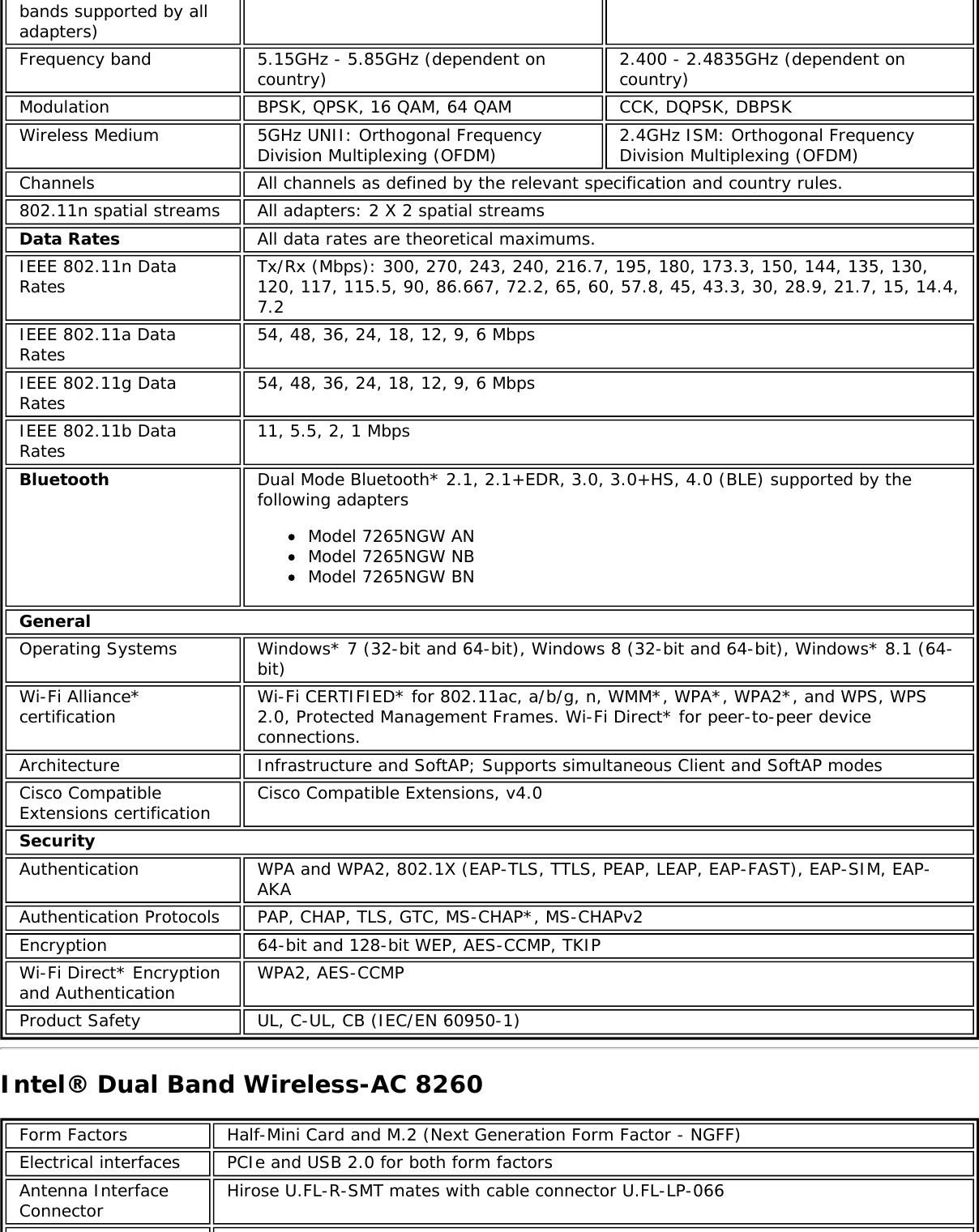 bands supported by alladapters)Frequency band 5.15GHz - 5.85GHz (dependent oncountry) 2.400 - 2.4835GHz (dependent oncountry)Modulation BPSK, QPSK, 16 QAM, 64 QAM CCK, DQPSK, DBPSKWireless Medium 5GHz UNII: Orthogonal FrequencyDivision Multiplexing (OFDM) 2.4GHz ISM: Orthogonal FrequencyDivision Multiplexing (OFDM)Channels All channels as defined by the relevant specification and country rules.802.11n spatial streams All adapters: 2 X 2 spatial streamsData Rates All data rates are theoretical maximums.IEEE 802.11n DataRates Tx/Rx (Mbps): 300, 270, 243, 240, 216.7, 195, 180, 173.3, 150, 144, 135, 130,120, 117, 115.5, 90, 86.667, 72.2, 65, 60, 57.8, 45, 43.3, 30, 28.9, 21.7, 15, 14.4,7.2IEEE 802.11a DataRates 54, 48, 36, 24, 18, 12, 9, 6 MbpsIEEE 802.11g DataRates 54, 48, 36, 24, 18, 12, 9, 6 MbpsIEEE 802.11b DataRates 11, 5.5, 2, 1 MbpsBluetooth Dual Mode Bluetooth* 2.1, 2.1+EDR, 3.0, 3.0+HS, 4.0 (BLE) supported by thefollowing adaptersModel 7265NGW ANModel 7265NGW NBModel 7265NGW BNGeneralOperating Systems Windows* 7 (32-bit and 64-bit), Windows 8 (32-bit and 64-bit), Windows* 8.1 (64-bit)Wi-Fi Alliance*certification Wi-Fi CERTIFIED* for 802.11ac, a/b/g, n, WMM*, WPA*, WPA2*, and WPS, WPS2.0, Protected Management Frames. Wi-Fi Direct* for peer-to-peer deviceconnections.Architecture Infrastructure and SoftAP; Supports simultaneous Client and SoftAP modesCisco CompatibleExtensions certification Cisco Compatible Extensions, v4.0SecurityAuthentication WPA and WPA2, 802.1X (EAP-TLS, TTLS, PEAP, LEAP, EAP-FAST), EAP-SIM, EAP-AKAAuthentication Protocols PAP, CHAP, TLS, GTC, MS-CHAP*, MS-CHAPv2Encryption 64-bit and 128-bit WEP, AES-CCMP, TKIPWi-Fi Direct* Encryptionand Authentication WPA2, AES-CCMPProduct Safety UL, C-UL, CB (IEC/EN 60950-1)Intel® Dual Band Wireless-AC 8260Form Factors Half-Mini Card and M.2 (Next Generation Form Factor - NGFF)Electrical interfaces PCIe and USB 2.0 for both form factorsAntenna InterfaceConnector Hirose U.FL-R-SMT mates with cable connector U.FL-LP-066