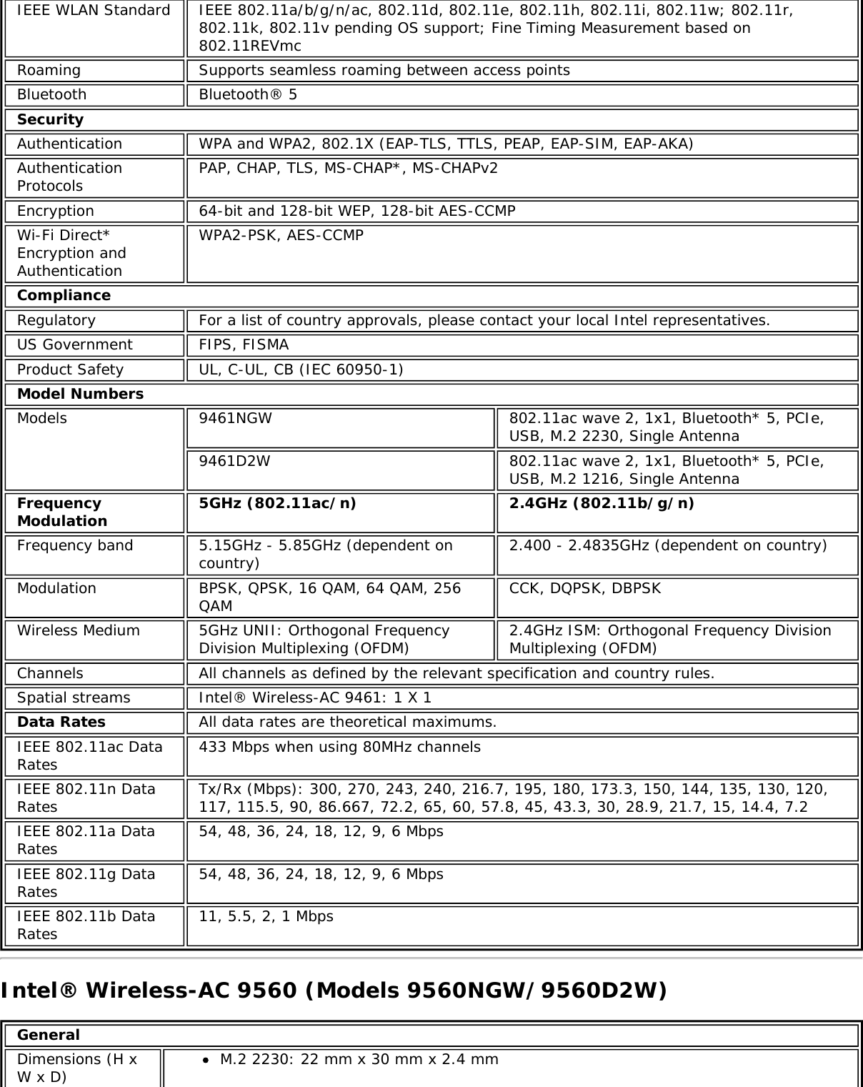 IEEE WLAN Standard IEEE 802.11a/b/g/n/ac, 802.11d, 802.11e, 802.11h, 802.11i, 802.11w; 802.11r,802.11k, 802.11v pending OS support; Fine Timing Measurement based on802.11REVmcRoaming Supports seamless roaming between access pointsBluetooth Bluetooth® 5SecurityAuthentication WPA and WPA2, 802.1X (EAP-TLS, TTLS, PEAP, EAP-SIM, EAP-AKA)AuthenticationProtocols PAP, CHAP, TLS, MS-CHAP*, MS-CHAPv2Encryption 64-bit and 128-bit WEP, 128-bit AES-CCMPWi-Fi Direct*Encryption andAuthenticationWPA2-PSK, AES-CCMPComplianceRegulatory For a list of country approvals, please contact your local Intel representatives.US Government FIPS, FISMAProduct Safety UL, C-UL, CB (IEC 60950-1)Model NumbersModels 9461NGW 802.11ac wave 2, 1x1, Bluetooth* 5, PCIe,USB, M.2 2230, Single Antenna9461D2W 802.11ac wave 2, 1x1, Bluetooth* 5, PCIe,USB, M.2 1216, Single AntennaFrequencyModulation 5GHz (802.11ac/n) 2.4GHz (802.11b/g/n)Frequency band 5.15GHz - 5.85GHz (dependent oncountry) 2.400 - 2.4835GHz (dependent on country)Modulation BPSK, QPSK, 16 QAM, 64 QAM, 256QAM CCK, DQPSK, DBPSKWireless Medium 5GHz UNII: Orthogonal FrequencyDivision Multiplexing (OFDM) 2.4GHz ISM: Orthogonal Frequency DivisionMultiplexing (OFDM)Channels All channels as defined by the relevant specification and country rules.Spatial streams Intel® Wireless-AC 9461: 1 X 1Data Rates All data rates are theoretical maximums.IEEE 802.11ac DataRates 433 Mbps when using 80MHz channelsIEEE 802.11n DataRates Tx/Rx (Mbps): 300, 270, 243, 240, 216.7, 195, 180, 173.3, 150, 144, 135, 130, 120,117, 115.5, 90, 86.667, 72.2, 65, 60, 57.8, 45, 43.3, 30, 28.9, 21.7, 15, 14.4, 7.2IEEE 802.11a DataRates 54, 48, 36, 24, 18, 12, 9, 6 MbpsIEEE 802.11g DataRates 54, 48, 36, 24, 18, 12, 9, 6 MbpsIEEE 802.11b DataRates 11, 5.5, 2, 1 MbpsIntel® Wireless-AC 9560 (Models 9560NGW/9560D2W)GeneralDimensions (H xW x D)M.2 2230: 22 mm x 30 mm x 2.4 mm