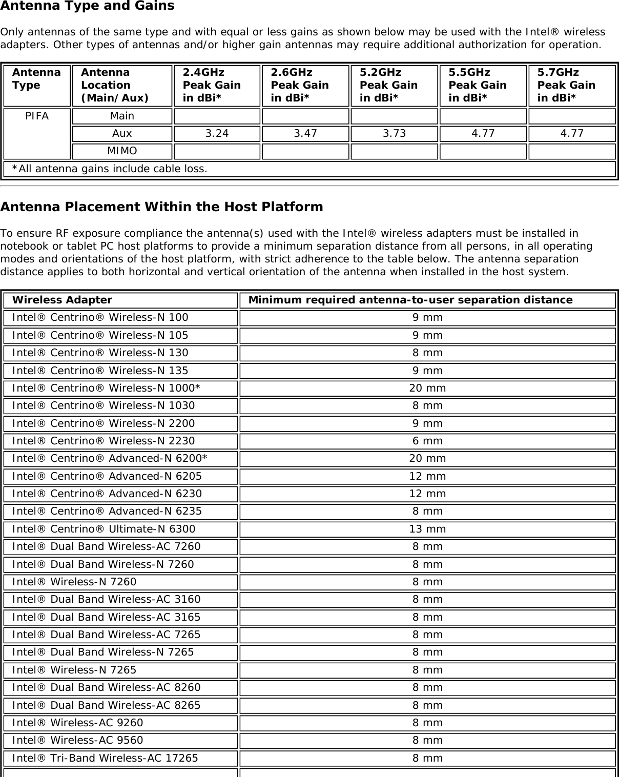 Antenna Type and GainsOnly antennas of the same type and with equal or less gains as shown below may be used with the Intel® wirelessadapters. Other types of antennas and/or higher gain antennas may require additional authorization for operation.AntennaType AntennaLocation(Main/Aux)2.4GHzPeak Gainin dBi*2.6GHzPeak Gainin dBi*5.2GHzPeak Gainin dBi*5.5GHzPeak Gainin dBi*5.7GHzPeak Gainin dBi*PIFA MainAux 3.24 3.47 3.73 4.77 4.77MIMO*All antenna gains include cable loss.Antenna Placement Within the Host PlatformTo ensure RF exposure compliance the antenna(s) used with the Intel® wireless adapters must be installed innotebook or tablet PC host platforms to provide a minimum separation distance from all persons, in all operatingmodes and orientations of the host platform, with strict adherence to the table below. The antenna separationdistance applies to both horizontal and vertical orientation of the antenna when installed in the host system.Wireless Adapter Minimum required antenna-to-user separation distanceIntel® Centrino® Wireless-N 100 9 mmIntel® Centrino® Wireless-N 105 9 mmIntel® Centrino® Wireless-N 130 8 mmIntel® Centrino® Wireless-N 135 9 mmIntel® Centrino® Wireless-N 1000* 20 mmIntel® Centrino® Wireless-N 1030 8 mmIntel® Centrino® Wireless-N 2200 9 mmIntel® Centrino® Wireless-N 2230 6 mmIntel® Centrino® Advanced-N 6200* 20 mmIntel® Centrino® Advanced-N 6205 12 mmIntel® Centrino® Advanced-N 6230 12 mmIntel® Centrino® Advanced-N 6235 8 mmIntel® Centrino® Ultimate-N 6300 13 mmIntel® Dual Band Wireless-AC 7260 8 mmIntel® Dual Band Wireless-N 7260 8 mmIntel® Wireless-N 7260 8 mmIntel® Dual Band Wireless-AC 3160 8 mmIntel® Dual Band Wireless-AC 3165 8 mmIntel® Dual Band Wireless-AC 7265 8 mmIntel® Dual Band Wireless-N 7265 8 mmIntel® Wireless-N 7265 8 mmIntel® Dual Band Wireless-AC 8260 8 mmIntel® Dual Band Wireless-AC 8265 8 mmIntel® Wireless-AC 9260 8 mmIntel® Wireless-AC 9560 8 mmIntel® Tri-Band Wireless-AC 17265 8 mm