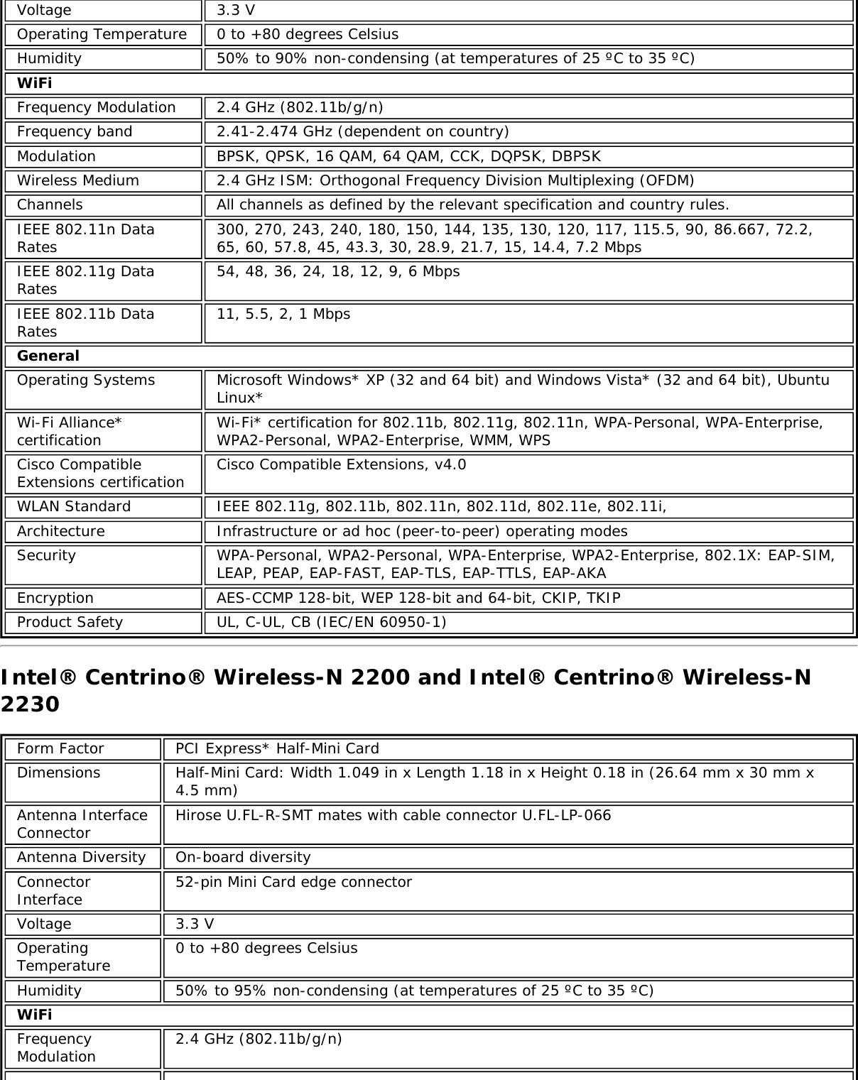 Voltage 3.3 VOperating Temperature 0 to +80 degrees CelsiusHumidity 50% to 90% non-condensing (at temperatures of 25 ºC to 35 ºC)WiFiFrequency Modulation 2.4 GHz (802.11b/g/n)Frequency band 2.41-2.474 GHz (dependent on country)Modulation BPSK, QPSK, 16 QAM, 64 QAM, CCK, DQPSK, DBPSKWireless Medium 2.4 GHz ISM: Orthogonal Frequency Division Multiplexing (OFDM)Channels All channels as defined by the relevant specification and country rules.IEEE 802.11n DataRates 300, 270, 243, 240, 180, 150, 144, 135, 130, 120, 117, 115.5, 90, 86.667, 72.2,65, 60, 57.8, 45, 43.3, 30, 28.9, 21.7, 15, 14.4, 7.2 MbpsIEEE 802.11g DataRates 54, 48, 36, 24, 18, 12, 9, 6 MbpsIEEE 802.11b DataRates 11, 5.5, 2, 1 MbpsGeneralOperating Systems Microsoft Windows* XP (32 and 64 bit) and Windows Vista* (32 and 64 bit), UbuntuLinux*Wi-Fi Alliance*certification Wi-Fi* certification for 802.11b, 802.11g, 802.11n, WPA-Personal, WPA-Enterprise,WPA2-Personal, WPA2-Enterprise, WMM, WPSCisco CompatibleExtensions certification Cisco Compatible Extensions, v4.0WLAN Standard IEEE 802.11g, 802.11b, 802.11n, 802.11d, 802.11e, 802.11i,Architecture Infrastructure or ad hoc (peer-to-peer) operating modesSecurity WPA-Personal, WPA2-Personal, WPA-Enterprise, WPA2-Enterprise, 802.1X: EAP-SIM,LEAP, PEAP, EAP-FAST, EAP-TLS, EAP-TTLS, EAP-AKAEncryption AES-CCMP 128-bit, WEP 128-bit and 64-bit, CKIP, TKIPProduct Safety UL, C-UL, CB (IEC/EN 60950-1)Intel® Centrino® Wireless-N 2200 and Intel® Centrino® Wireless-N2230Form Factor PCI Express* Half-Mini CardDimensions Half-Mini Card: Width 1.049 in x Length 1.18 in x Height 0.18 in (26.64 mm x 30 mm x4.5 mm)Antenna InterfaceConnector Hirose U.FL-R-SMT mates with cable connector U.FL-LP-066Antenna Diversity On-board diversityConnectorInterface 52-pin Mini Card edge connectorVoltage 3.3 VOperatingTemperature 0 to +80 degrees CelsiusHumidity 50% to 95% non-condensing (at temperatures of 25 ºC to 35 ºC)WiFiFrequencyModulation 2.4 GHz (802.11b/g/n)
