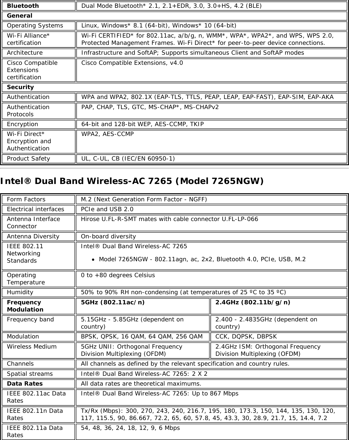 Bluetooth Dual Mode Bluetooth* 2.1, 2.1+EDR, 3.0, 3.0+HS, 4.2 (BLE)GeneralOperating Systems Linux, Windows* 8.1 (64-bit), Windows* 10 (64-bit)Wi-Fi Alliance*certification Wi-Fi CERTIFIED* for 802.11ac, a/b/g, n, WMM*, WPA*, WPA2*, and WPS, WPS 2.0,Protected Management Frames. Wi-Fi Direct* for peer-to-peer device connections.Architecture Infrastructure and SoftAP; Supports simultaneous Client and SoftAP modesCisco CompatibleExtensionscertificationCisco Compatible Extensions, v4.0SecurityAuthentication WPA and WPA2, 802.1X (EAP-TLS, TTLS, PEAP, LEAP, EAP-FAST), EAP-SIM, EAP-AKAAuthenticationProtocols PAP, CHAP, TLS, GTC, MS-CHAP*, MS-CHAPv2Encryption 64-bit and 128-bit WEP, AES-CCMP, TKIPWi-Fi Direct*Encryption andAuthenticationWPA2, AES-CCMPProduct Safety UL, C-UL, CB (IEC/EN 60950-1)Intel® Dual Band Wireless-AC 7265 (Model 7265NGW)Form Factors M.2 (Next Generation Form Factor - NGFF)Electrical interfaces PCIe and USB 2.0Antenna InterfaceConnector Hirose U.FL-R-SMT mates with cable connector U.FL-LP-066Antenna Diversity On-board diversityIEEE 802.11NetworkingStandardsIntel® Dual Band Wireless-AC 7265Model 7265NGW - 802.11agn, ac, 2x2, Bluetooth 4.0, PCIe, USB, M.2OperatingTemperature 0 to +80 degrees CelsiusHumidity 50% to 90% RH non-condensing (at temperatures of 25 ºC to 35 ºC)FrequencyModulation 5GHz (802.11ac/n) 2.4GHz (802.11b/g/n)Frequency band 5.15GHz - 5.85GHz (dependent oncountry) 2.400 - 2.4835GHz (dependent oncountry)Modulation BPSK, QPSK, 16 QAM, 64 QAM, 256 QAM CCK, DQPSK, DBPSKWireless Medium 5GHz UNII: Orthogonal FrequencyDivision Multiplexing (OFDM) 2.4GHz ISM: Orthogonal FrequencyDivision Multiplexing (OFDM)Channels All channels as defined by the relevant specification and country rules.Spatial streams Intel® Dual Band Wireless-AC 7265: 2 X 2Data Rates All data rates are theoretical maximums.IEEE 802.11ac DataRates Intel® Dual Band Wireless-AC 7265: Up to 867 MbpsIEEE 802.11n DataRates Tx/Rx (Mbps): 300, 270, 243, 240, 216.7, 195, 180, 173.3, 150, 144, 135, 130, 120,117, 115.5, 90, 86.667, 72.2, 65, 60, 57.8, 45, 43.3, 30, 28.9, 21.7, 15, 14.4, 7.2IEEE 802.11a DataRates 54, 48, 36, 24, 18, 12, 9, 6 Mbps