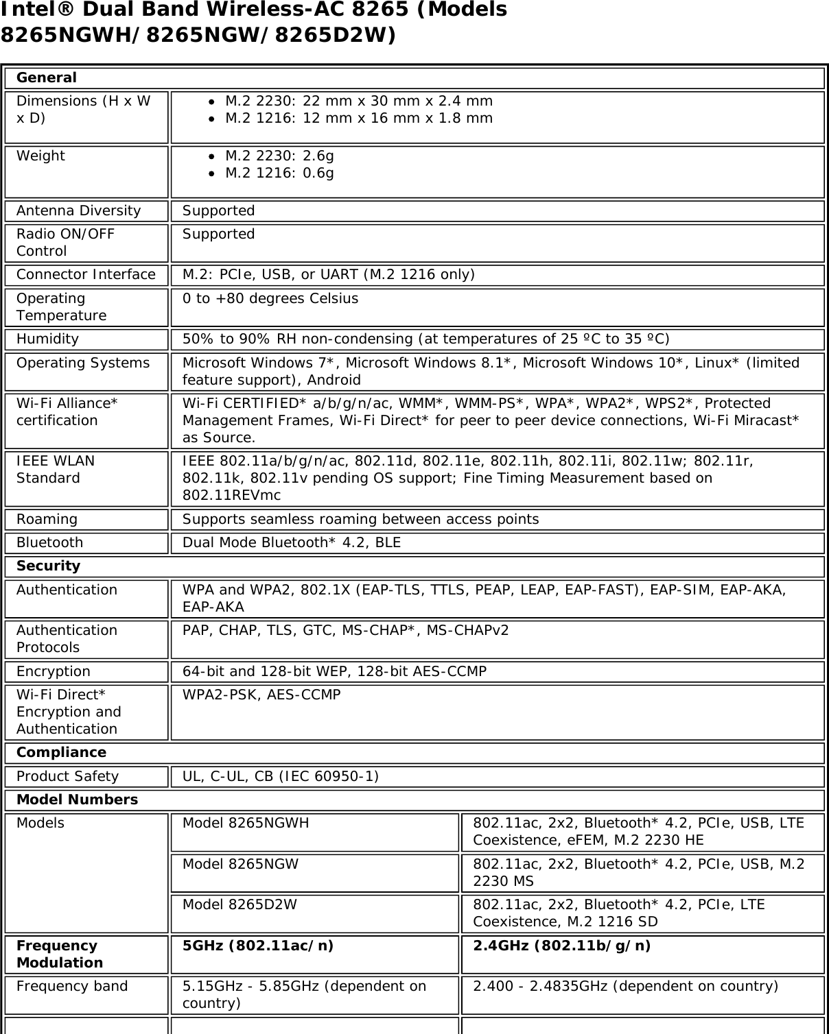 Intel® Dual Band Wireless-AC 8265 (Models8265NGWH/8265NGW/8265D2W)GeneralDimensions (H x Wx D) M.2 2230: 22 mm x 30 mm x 2.4 mmM.2 1216: 12 mm x 16 mm x 1.8 mmWeight M.2 2230: 2.6gM.2 1216: 0.6gAntenna Diversity SupportedRadio ON/OFFControl SupportedConnector Interface M.2: PCIe, USB, or UART (M.2 1216 only)OperatingTemperature 0 to +80 degrees CelsiusHumidity 50% to 90% RH non-condensing (at temperatures of 25 ºC to 35 ºC)Operating Systems Microsoft Windows 7*, Microsoft Windows 8.1*, Microsoft Windows 10*, Linux* (limitedfeature support), AndroidWi-Fi Alliance*certification Wi-Fi CERTIFIED* a/b/g/n/ac, WMM*, WMM-PS*, WPA*, WPA2*, WPS2*, ProtectedManagement Frames, Wi-Fi Direct* for peer to peer device connections, Wi-Fi Miracast*as Source.IEEE WLANStandard IEEE 802.11a/b/g/n/ac, 802.11d, 802.11e, 802.11h, 802.11i, 802.11w; 802.11r,802.11k, 802.11v pending OS support; Fine Timing Measurement based on802.11REVmcRoaming Supports seamless roaming between access pointsBluetooth Dual Mode Bluetooth* 4.2, BLESecurityAuthentication WPA and WPA2, 802.1X (EAP-TLS, TTLS, PEAP, LEAP, EAP-FAST), EAP-SIM, EAP-AKA,EAP-AKAAuthenticationProtocols PAP, CHAP, TLS, GTC, MS-CHAP*, MS-CHAPv2Encryption 64-bit and 128-bit WEP, 128-bit AES-CCMPWi-Fi Direct*Encryption andAuthenticationWPA2-PSK, AES-CCMPComplianceProduct Safety UL, C-UL, CB (IEC 60950-1)Model NumbersModels Model 8265NGWH 802.11ac, 2x2, Bluetooth* 4.2, PCIe, USB, LTECoexistence, eFEM, M.2 2230 HEModel 8265NGW 802.11ac, 2x2, Bluetooth* 4.2, PCIe, USB, M.22230 MSModel 8265D2W 802.11ac, 2x2, Bluetooth* 4.2, PCIe, LTECoexistence, M.2 1216 SDFrequencyModulation 5GHz (802.11ac/n) 2.4GHz (802.11b/g/n)Frequency band 5.15GHz - 5.85GHz (dependent oncountry) 2.400 - 2.4835GHz (dependent on country)