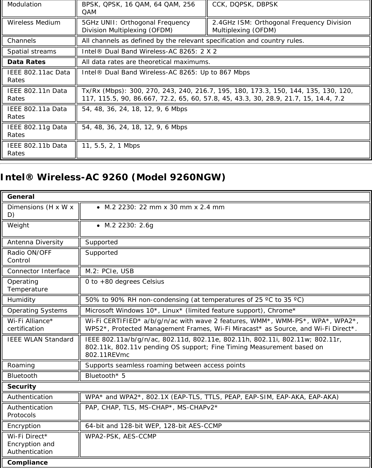 Modulation BPSK, QPSK, 16 QAM, 64 QAM, 256QAMCCK, DQPSK, DBPSKWireless Medium 5GHz UNII: Orthogonal FrequencyDivision Multiplexing (OFDM) 2.4GHz ISM: Orthogonal Frequency DivisionMultiplexing (OFDM)Channels All channels as defined by the relevant specification and country rules.Spatial streams Intel® Dual Band Wireless-AC 8265: 2 X 2Data Rates All data rates are theoretical maximums.IEEE 802.11ac DataRates Intel® Dual Band Wireless-AC 8265: Up to 867 MbpsIEEE 802.11n DataRates Tx/Rx (Mbps): 300, 270, 243, 240, 216.7, 195, 180, 173.3, 150, 144, 135, 130, 120,117, 115.5, 90, 86.667, 72.2, 65, 60, 57.8, 45, 43.3, 30, 28.9, 21.7, 15, 14.4, 7.2IEEE 802.11a DataRates 54, 48, 36, 24, 18, 12, 9, 6 MbpsIEEE 802.11g DataRates 54, 48, 36, 24, 18, 12, 9, 6 MbpsIEEE 802.11b DataRates 11, 5.5, 2, 1 MbpsIntel® Wireless-AC 9260 (Model 9260NGW)GeneralDimensions (H x W xD) M.2 2230: 22 mm x 30 mm x 2.4 mmWeight M.2 2230: 2.6gAntenna Diversity SupportedRadio ON/OFFControl SupportedConnector Interface M.2: PCIe, USBOperatingTemperature 0 to +80 degrees CelsiusHumidity 50% to 90% RH non-condensing (at temperatures of 25 ºC to 35 ºC)Operating Systems Microsoft Windows 10*, Linux* (limited feature support), Chrome*Wi-Fi Alliance*certification Wi-Fi CERTIFIED* a/b/g/n/ac with wave 2 features, WMM*, WMM-PS*, WPA*, WPA2*,WPS2*, Protected Management Frames, Wi-Fi Miracast* as Source, and Wi-Fi Direct*.IEEE WLAN Standard IEEE 802.11a/b/g/n/ac, 802.11d, 802.11e, 802.11h, 802.11i, 802.11w; 802.11r,802.11k, 802.11v pending OS support; Fine Timing Measurement based on802.11REVmcRoaming Supports seamless roaming between access pointsBluetooth Bluetooth* 5SecurityAuthentication WPA* and WPA2*, 802.1X (EAP-TLS, TTLS, PEAP, EAP-SIM, EAP-AKA, EAP-AKA)AuthenticationProtocols PAP, CHAP, TLS, MS-CHAP*, MS-CHAPv2*Encryption 64-bit and 128-bit WEP, 128-bit AES-CCMPWi-Fi Direct*Encryption andAuthenticationWPA2-PSK, AES-CCMPCompliance