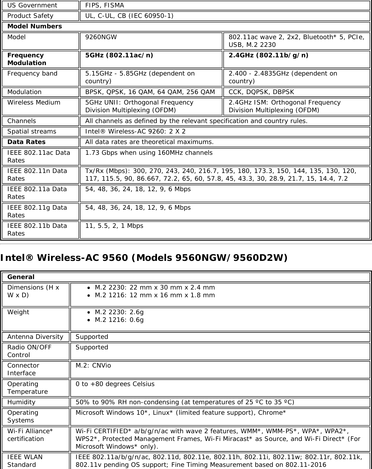 US Government FIPS, FISMAProduct Safety UL, C-UL, CB (IEC 60950-1)Model NumbersModel 9260NGW 802.11ac wave 2, 2x2, Bluetooth* 5, PCIe,USB, M.2 2230FrequencyModulation 5GHz (802.11ac/n) 2.4GHz (802.11b/g/n)Frequency band 5.15GHz - 5.85GHz (dependent oncountry) 2.400 - 2.4835GHz (dependent oncountry)Modulation BPSK, QPSK, 16 QAM, 64 QAM, 256 QAM CCK, DQPSK, DBPSKWireless Medium 5GHz UNII: Orthogonal FrequencyDivision Multiplexing (OFDM) 2.4GHz ISM: Orthogonal FrequencyDivision Multiplexing (OFDM)Channels All channels as defined by the relevant specification and country rules.Spatial streams Intel® Wireless-AC 9260: 2 X 2Data Rates All data rates are theoretical maximums.IEEE 802.11ac DataRates 1.73 Gbps when using 160MHz channelsIEEE 802.11n DataRates Tx/Rx (Mbps): 300, 270, 243, 240, 216.7, 195, 180, 173.3, 150, 144, 135, 130, 120,117, 115.5, 90, 86.667, 72.2, 65, 60, 57.8, 45, 43.3, 30, 28.9, 21.7, 15, 14.4, 7.2IEEE 802.11a DataRates 54, 48, 36, 24, 18, 12, 9, 6 MbpsIEEE 802.11g DataRates 54, 48, 36, 24, 18, 12, 9, 6 MbpsIEEE 802.11b DataRates 11, 5.5, 2, 1 MbpsIntel® Wireless-AC 9560 (Models 9560NGW/9560D2W)GeneralDimensions (H xW x D) M.2 2230: 22 mm x 30 mm x 2.4 mmM.2 1216: 12 mm x 16 mm x 1.8 mmWeight M.2 2230: 2.6gM.2 1216: 0.6gAntenna Diversity SupportedRadio ON/OFFControl SupportedConnectorInterface M.2: CNVioOperatingTemperature 0 to +80 degrees CelsiusHumidity 50% to 90% RH non-condensing (at temperatures of 25 ºC to 35 ºC)OperatingSystems Microsoft Windows 10*, Linux* (limited feature support), Chrome*Wi-Fi Alliance*certification Wi-Fi CERTIFIED* a/b/g/n/ac with wave 2 features, WMM*, WMM-PS*, WPA*, WPA2*,WPS2*, Protected Management Frames, Wi-Fi Miracast* as Source, and Wi-Fi Direct* (ForMicrosoft Windows* only).IEEE WLANStandardIEEE 802.11a/b/g/n/ac, 802.11d, 802.11e, 802.11h, 802.11i, 802.11w; 802.11r, 802.11k,802.11v pending OS support; Fine Timing Measurement based on 802.11-2016