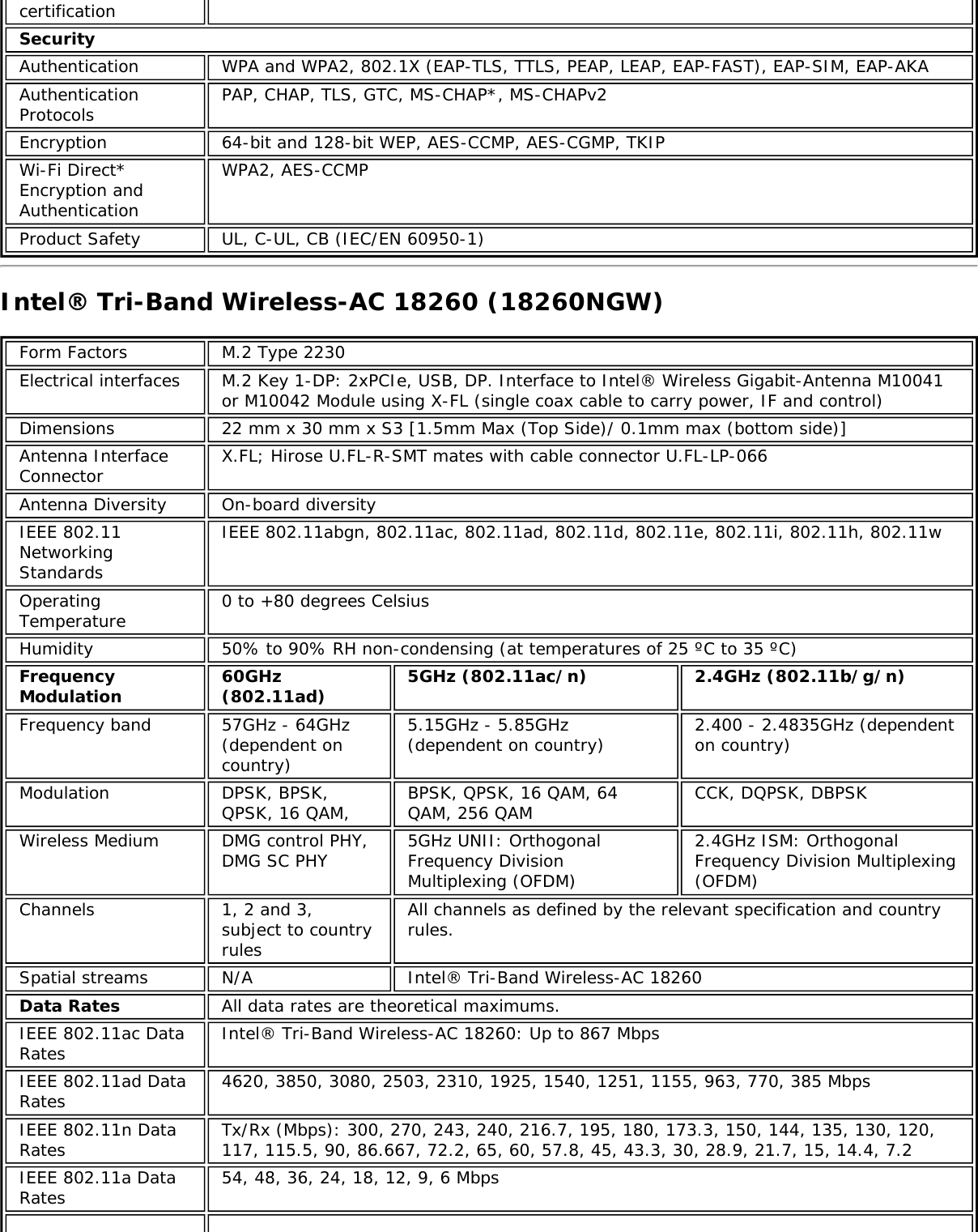 certificationSecurityAuthentication WPA and WPA2, 802.1X (EAP-TLS, TTLS, PEAP, LEAP, EAP-FAST), EAP-SIM, EAP-AKAAuthenticationProtocols PAP, CHAP, TLS, GTC, MS-CHAP*, MS-CHAPv2Encryption 64-bit and 128-bit WEP, AES-CCMP, AES-CGMP, TKIPWi-Fi Direct*Encryption andAuthenticationWPA2, AES-CCMPProduct Safety UL, C-UL, CB (IEC/EN 60950-1)Intel® Tri-Band Wireless-AC 18260 (18260NGW)Form Factors M.2 Type 2230Electrical interfaces M.2 Key 1-DP: 2xPCIe, USB, DP. Interface to Intel® Wireless Gigabit-Antenna M10041or M10042 Module using X-FL (single coax cable to carry power, IF and control)Dimensions 22 mm x 30 mm x S3 [1.5mm Max (Top Side)/ 0.1mm max (bottom side)]Antenna InterfaceConnector X.FL; Hirose U.FL-R-SMT mates with cable connector U.FL-LP-066Antenna Diversity On-board diversityIEEE 802.11NetworkingStandardsIEEE 802.11abgn, 802.11ac, 802.11ad, 802.11d, 802.11e, 802.11i, 802.11h, 802.11wOperatingTemperature 0 to +80 degrees CelsiusHumidity 50% to 90% RH non-condensing (at temperatures of 25 ºC to 35 ºC)FrequencyModulation 60GHz(802.11ad) 5GHz (802.11ac/n) 2.4GHz (802.11b/g/n)Frequency band 57GHz - 64GHz(dependent oncountry)5.15GHz - 5.85GHz(dependent on country) 2.400 - 2.4835GHz (dependenton country)Modulation DPSK, BPSK,QPSK, 16 QAM, BPSK, QPSK, 16 QAM, 64QAM, 256 QAM CCK, DQPSK, DBPSKWireless Medium DMG control PHY,DMG SC PHY 5GHz UNII: OrthogonalFrequency DivisionMultiplexing (OFDM)2.4GHz ISM: OrthogonalFrequency Division Multiplexing(OFDM)Channels 1, 2 and 3,subject to countryrulesAll channels as defined by the relevant specification and countryrules.Spatial streams N/A Intel® Tri-Band Wireless-AC 18260Data Rates All data rates are theoretical maximums.IEEE 802.11ac DataRates Intel® Tri-Band Wireless-AC 18260: Up to 867 MbpsIEEE 802.11ad DataRates 4620, 3850, 3080, 2503, 2310, 1925, 1540, 1251, 1155, 963, 770, 385 MbpsIEEE 802.11n DataRates Tx/Rx (Mbps): 300, 270, 243, 240, 216.7, 195, 180, 173.3, 150, 144, 135, 130, 120,117, 115.5, 90, 86.667, 72.2, 65, 60, 57.8, 45, 43.3, 30, 28.9, 21.7, 15, 14.4, 7.2IEEE 802.11a DataRates 54, 48, 36, 24, 18, 12, 9, 6 Mbps