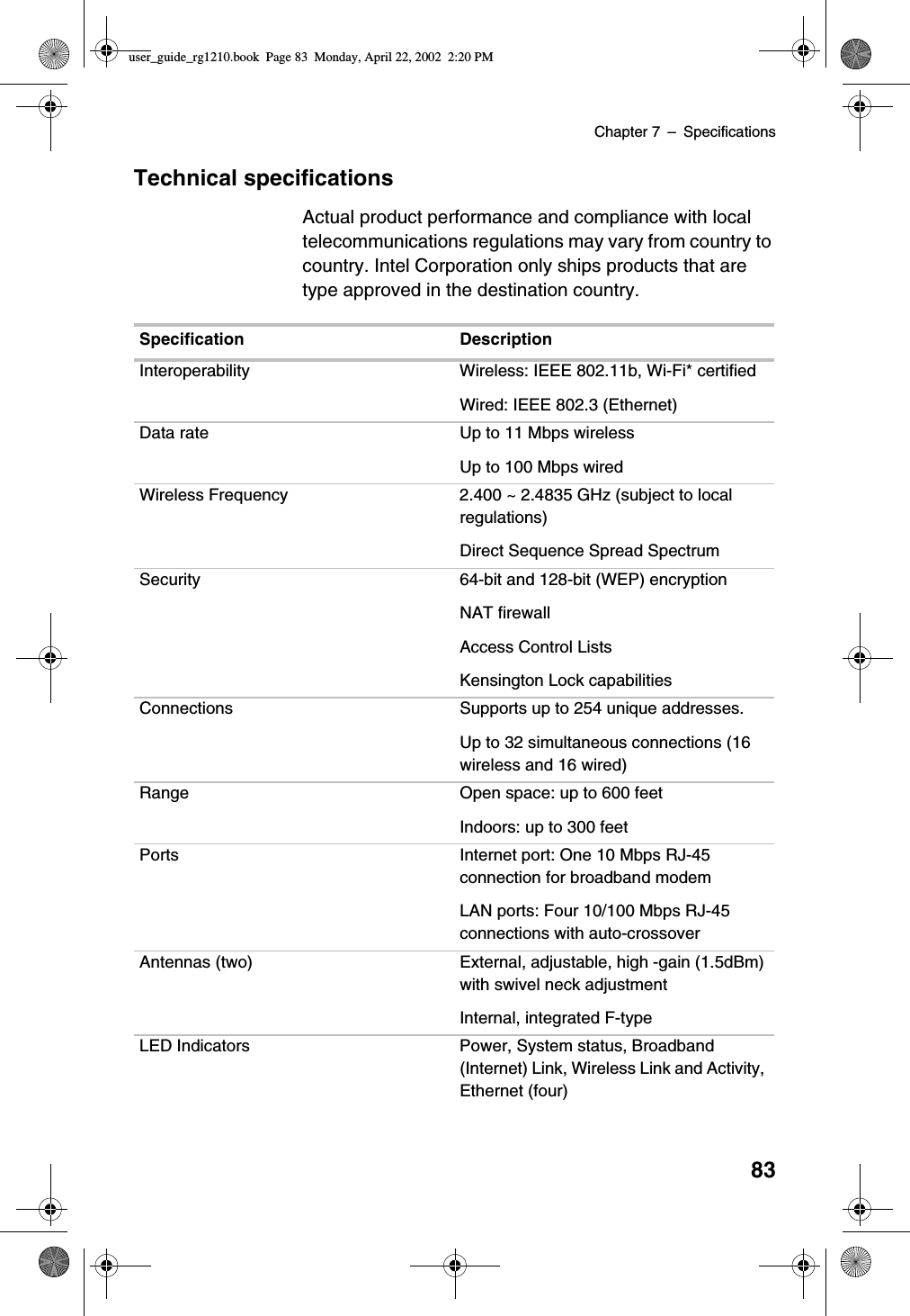 Chapter 7 –Specifications83Technical specificationsActual product performance and compliance with localtelecommunications regulations may vary from country tocountry. Intel Corporation only ships products that aretype approved in the destination country.Specification DescriptionInteroperability Wireless: IEEE 802.11b, Wi-Fi* certifiedWired: IEEE 802.3 (Ethernet)Data rate Up to 11 Mbps wirelessUp to 100 Mbps wiredWireless Frequency 2.400 ~ 2.4835 GHz (subject to localregulations)Direct Sequence Spread SpectrumSecurity 64-bit and 128-bit (WEP) encryptionNAT firewallAccess Control ListsKensington Lock capabilitiesConnections Supports up to 254 unique addresses.Up to 32 simultaneous connections (16wireless and 16 wired)Range Open space: up to 600 feetIndoors: up to 300 feetPorts Internet port: One 10 Mbps RJ-45connection for broadband modemLAN ports: Four 10/100 Mbps RJ-45connections with auto-crossoverAntennas (two) External, adjustable, high -gain (1.5dBm)with swivel neck adjustmentInternal, integrated F-typeLED Indicators Power, System status, Broadband(Internet) Link, Wireless Link and Activity,Ethernet (four)user_guide_rg1210.book Page 83 Monday, April 22, 2002 2:20 PM