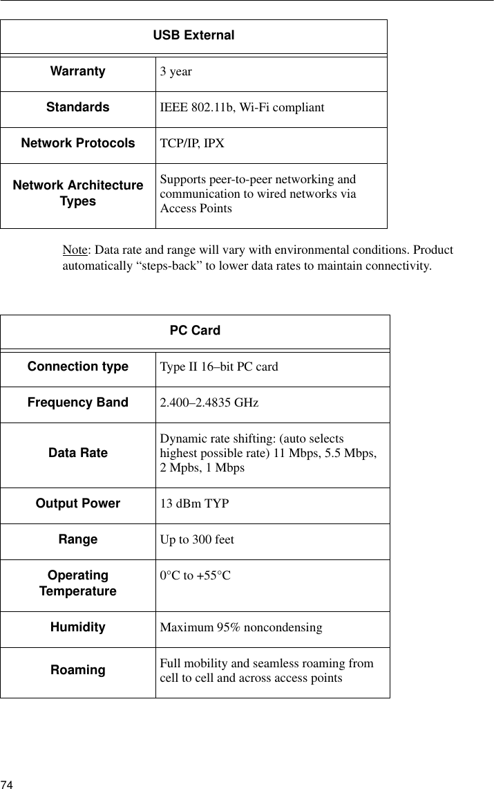 74Note: Data rate and range will vary with environmental conditions. Product automatically “steps-back” to lower data rates to maintain connectivity.Warranty 3 yearStandards IEEE 802.11b, Wi-Fi compliantNetwork Protocols TCP/IP, IPXNetwork Architecture TypesSupports peer-to-peer networking and communication to wired networks via Access PointsPC Card Connection type Type II 16–bit PC cardFrequency Band 2.400–2.4835 GHzData Rate Dynamic rate shifting: (auto selects highest possible rate) 11 Mbps, 5.5 Mbps, 2 Mpbs, 1 MbpsOutput Power 13 dBm TYPRange Up to 300 feetOperating Temperature 0°C to +55°CHumidity Maximum 95% noncondensingRoaming Full mobility and seamless roaming from cell to cell and across access pointsUSB External 