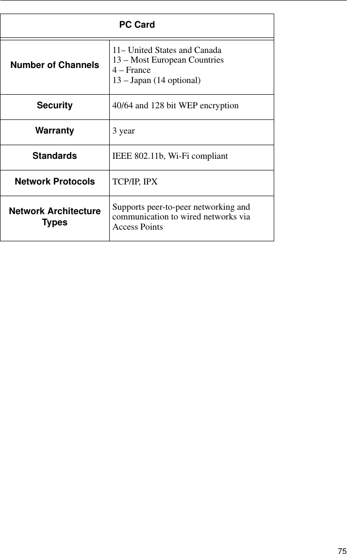  75Number of Channels11– United States and Canada13 – Most European Countries4 – France13 – Japan (14 optional)Security 40/64 and 128 bit WEP encryptionWarranty 3 yearStandards IEEE 802.11b, Wi-Fi compliantNetwork Protocols TCP/IP, IPXNetwork Architecture TypesSupports peer-to-peer networking and communication to wired networks via Access PointsPC Card 