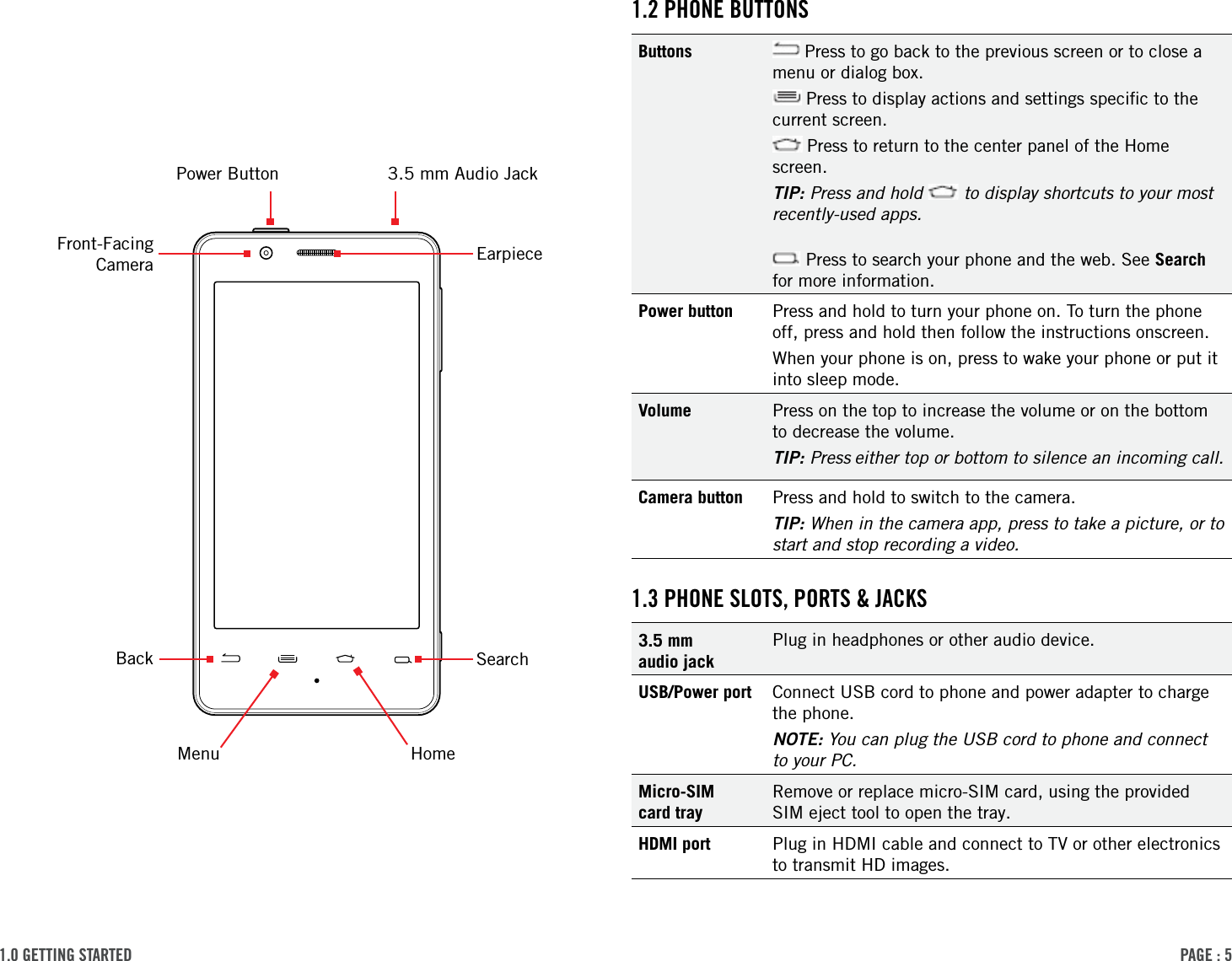 PAge : 51.0 getting started 1.2 Phone ButtonsButtons  Press to go back to the previous screen or to close a menu or dialog box. Press to display actions and settings speciﬁc to the current screen. Press to return to the center panel of the Home screen.TIP: Press and hold   to display shortcuts to your most recently-used apps. Press to search your phone and the web. See Search for more information.Power button Press and hold to turn your phone on. To turn the phone off, press and hold then follow the instructions onscreen.When your phone is on, press to wake your phone or put it into sleep mode.Volume Press on the top to increase the volume or on the bottom to decrease the volume.TIP: Press either top or bottom to silence an incoming call.Camera button Press and hold to switch to the camera.TIP: When in the camera app, press to take a picture, or to start and stop recording a video.1.3 Phone slots, Ports &amp; JAcks3.5 mm  audio jackPlug in headphones or other audio device.USB/Power port Connect USB cord to phone and power adapter to charge the phone.NOTE: You can plug the USB cord to phone and connect to your PC.Micro-SIM  card trayRemove or replace micro-SIM card, using the provided SIM eject tool to open the tray.HDMI port Plug in HDMI cable and connect to TV or other electronics to transmit HD images.EarpieceSearchFront-Facing  CameraBackMenu Home3.5 mm Audio JackPower Button