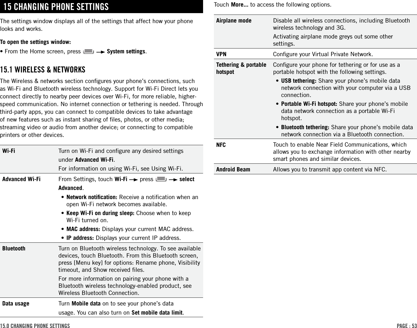 PAge : 5315.0 chAnging Phone settingsTouch More... to access the following options.Airplane mode Disable all wireless connections, including Bluetooth wireless technology and 3G. Activating airplane mode greys out some other settings.VPN Conﬁgure your Virtual Private Network.Tethering &amp; portable hotspotConﬁgure your phone for tethering or for use as a portable hotspot with the following settings.•USB tethering: Share your phone’s mobile data network connection with your computer via a USB connection. •Portable Wi-Fi hotspot: Share your phone’s mobile data network connection as a portable Wi-Fi hotspot. •Bluetooth tethering: Share your phone’s mobile data network connection via a Bluetooth connection.NFC Touch to enable Near Field Communications, which allows you to exchange information with other nearby smart phones and similar devices.Android Beam Allows you to transmit app content via NFC.15 chAnging Phone settingsThe settings window displays all of the settings that affect how your phone looks and works. To open the settings window:•From the Home screen, press     System settings.15.1 Wireless &amp; netWorksThe Wireless &amp; networks section conﬁgures your phone’s connections, such as Wi-Fi and Bluetooth wireless technology. Support for Wi-Fi Direct lets you connect directly to nearby peer devices over Wi-Fi, for more reliable, higher-speed communication. No internet connection or tethering is needed. Through third-party apps, you can connect to compatible devices to take advantage of new features such as instant sharing of ﬁles, photos, or other media; streaming video or audio from another device; or connecting to compatible printers or other devices.Wi-Fi Turn on Wi-Fi and conﬁgure any desired settingsunder Advanced Wi-Fi.For information on using Wi-Fi, see Using Wi-Fi.Advanced Wi-Fi From Settings, touch Wi-Fi  press     selectAdvanced. • Network  notiﬁcation: Receive a notiﬁcation when an open Wi-Fi network becomes available.•Keep Wi-Fi on during sleep: Choose when to keep Wi-Fi turned on.•MAC address: Displays your current MAC address.•IP address: Displays your current IP address.Bluetooth Turn on Bluetooth wireless technology. To see available devices, touch Bluetooth. From this Bluetooth screen, press [Menu key] for options: Rename phone, Visibility timeout, and Show received ﬁles. For more information on pairing your phone with a Bluetooth wireless technology-enabled product, see Wireless Bluetooth Connection.Data usage Turn Mobile data on to see your phone’s datausage. You can also turn on Set mobile data limit.