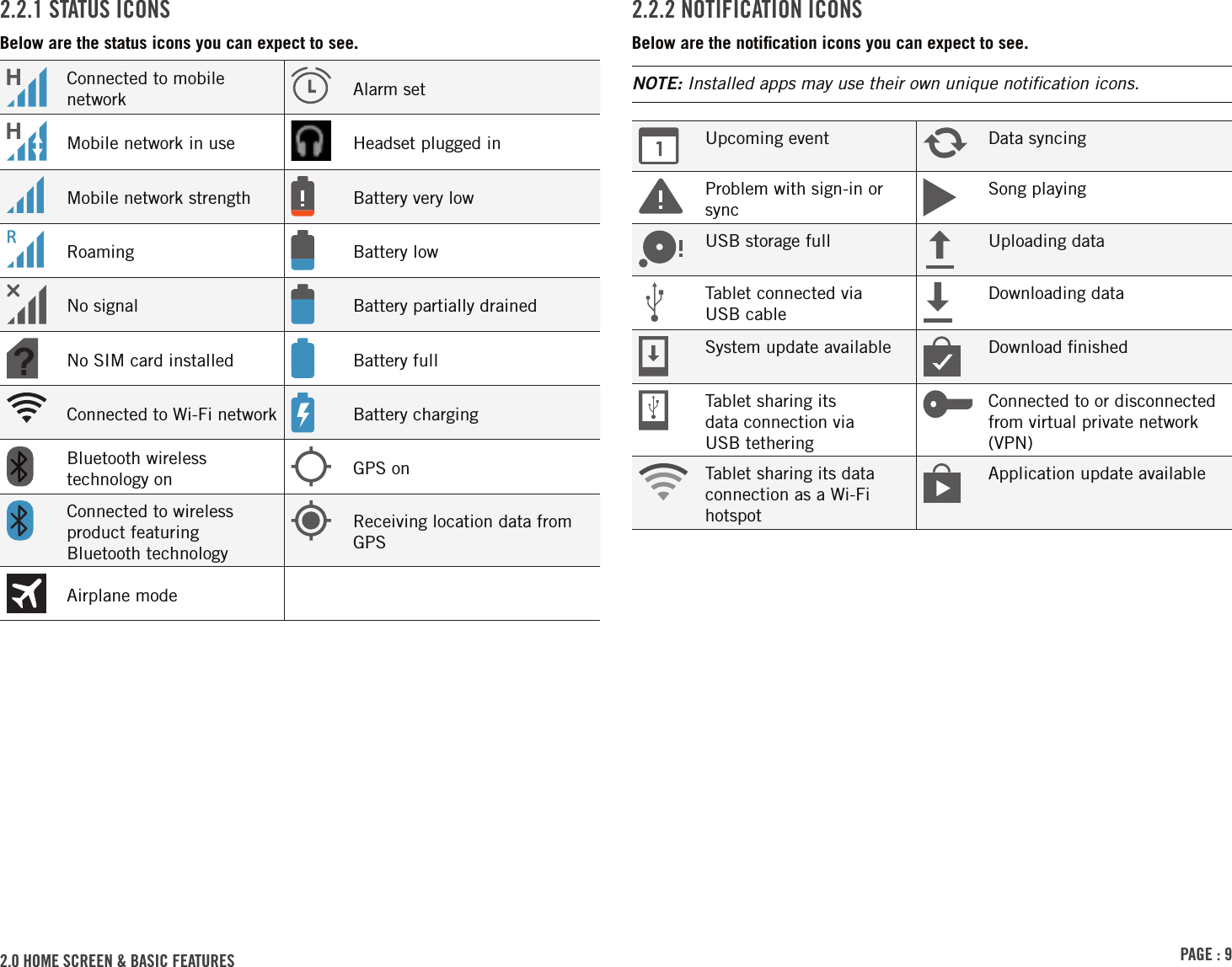 PAGE : 92.0 homE sCrEEn &amp; bAsiC FEAturEs 2.2.2 notiFiCAtion iConsBelow are the notiﬁcation icons you can expect to see.NOTE: Installed apps may use their own unique notiﬁcation icons.Upcoming event Data syncingProblem with sign-in or syncSong playingUSB storage full Uploading dataTablet connected via  USB cableDownloading dataSystem update available Download ﬁnishedTablet sharing its  data connection via  USB tetheringConnected to or disconnected from virtual private network (VPN)Tablet sharing its data connection as a Wi-Fi hotspotApplication update available2.2.1 stAtus iConsBelow are the status icons you can expect to see.Connected to mobile network Alarm setMobile network in use Headset plugged inMobile network strength Battery very lowRoaming Battery lowNo signal Battery partially drainedNo SIM card installed Battery fullConnected to Wi-Fi network Battery chargingBluetooth wireless technology on GPS onConnected to wireless product featuring Bluetooth technologyReceiving location data from GPSAirplane mode