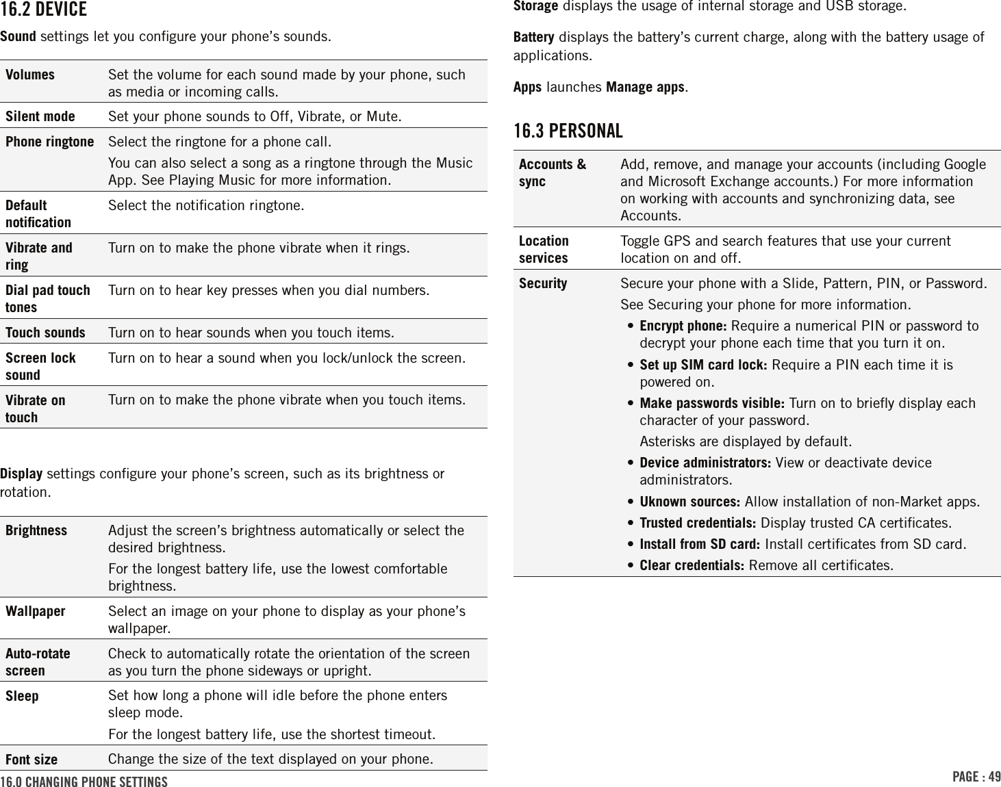 PAGE : 4916.0 chAnGinG PhonE sEttinGsStorage displays the usage of internal storage and USB storage.Battery displays the battery’s current charge, along with the battery usage of applications.Apps launches Manage apps.16.3 PErsonAlAccounts &amp; syncAdd, remove, and manage your accounts (including Google and Microsoft Exchange accounts.) For more information on working with accounts and synchronizing data, see Accounts.Location servicesToggle GPS and search features that use your current location on and off.Security Secure your phone with a Slide, Pattern, PIN, or Password. See Securing your phone for more information.• Encrypt phone: Require a numerical PIN or password to decrypt your phone each time that you turn it on.• Set up SIM card lock: Require a PIN each time it is powered on. • Make passwords visible: Turn on to brieﬂy display each character of your password. Asterisks are displayed by default.•  Device administrators: View or deactivate device administrators.•  Uknown sources: Allow installation of non-Market apps.•  Trusted credentials: Display trusted CA certiﬁcates.•  Install from SD card: Install certiﬁcates from SD card.•  Clear credentials: Remove all certiﬁcates.16.2 dEVicESound settings let you conﬁgure your phone’s sounds.Volumes Set the volume for each sound made by your phone, such as media or incoming calls. Silent mode Set your phone sounds to Off, Vibrate, or Mute.Phone ringtone Select the ringtone for a phone call. You can also select a song as a ringtone through the Music App. See Playing Music for more information.Default notiﬁcationSelect the notiﬁcation ringtone.Vibrate and ringTurn on to make the phone vibrate when it rings.Dial pad touch tonesTurn on to hear key presses when you dial numbers.Touch sounds Turn on to hear sounds when you touch items.Screen lock soundTurn on to hear a sound when you lock/unlock the screen.Vibrate on touchTurn on to make the phone vibrate when you touch items.Display settings conﬁgure your phone’s screen, such as its brightness or rotation.Brightness Adjust the screen’s brightness automatically or select the desired brightness.For the longest battery life, use the lowest comfortable brightness.Wallpaper Select an image on your phone to display as your phone’s wallpaper.Auto-rotate screenCheck to automatically rotate the orientation of the screen as you turn the phone sideways or upright.Sleep Set how long a phone will idle before the phone enters sleep mode.For the longest battery life, use the shortest timeout.Font size Change the size of the text displayed on your phone.