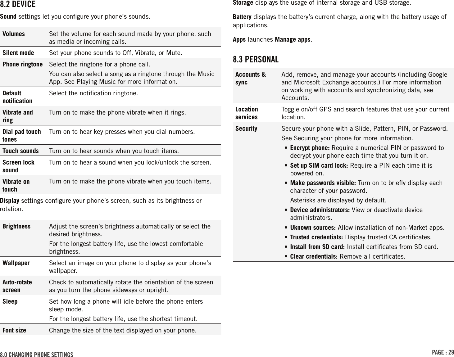 PAGE : 298.0 CHANGING PHONE SETTINGS8.2 DEVICESound settings let you conﬁgure your phone’s sounds.Volumes Set the volume for each sound made by your phone, such as media or incoming calls. Silent mode Set your phone sounds to Off, Vibrate, or Mute.Phone ringtone Select the ringtone for a phone call. You can also select a song as a ringtone through the Music App. See Playing Music for more information.Default notiﬁcationSelect the notiﬁcation ringtone.Vibrate and ringTurn on to make the phone vibrate when it rings.Dial pad touch tonesTurn on to hear key presses when you dial numbers.Touch sounds Turn on to hear sounds when you touch items.Screen lock soundTurn on to hear a sound when you lock/unlock the screen.Vibrate on touchTurn on to make the phone vibrate when you touch items.Display settings conﬁgure your phone’s screen, such as its brightness or rotation.Brightness Adjust the screen’s brightness automatically or select the desired brightness.For the longest battery life, use the lowest comfortable brightness.Wallpaper Select an image on your phone to display as your phone’s wallpaper.Auto-rotate screenCheck to automatically rotate the orientation of the screen as you turn the phone sideways or upright.Sleep Set how long a phone will idle before the phone enters sleep mode.For the longest battery life, use the shortest timeout.Font size Change the size of the text displayed on your phone.Storage displays the usage of internal storage and USB storage.Battery displays the battery’s current charge, along with the battery usage of applications.Apps launches Manage apps.8.3 PERSONALAccounts &amp; syncAdd, remove, and manage your accounts (including Google and Microsoft Exchange accounts.) For more information on working with accounts and synchronizing data, see Accounts.Location servicesToggle on/off GPS and search features that use your current location.Security Secure your phone with a Slide, Pattern, PIN, or Password. See Securing your phone for more information.• Encrypt phone: Require a numerical PIN or password to decrypt your phone each time that you turn it on.• Set up SIM card lock: Require a PIN each time it is powered on. • Make passwords visible: Turn on to brieﬂy display each character of your password. Asterisks are displayed by default.•  Device administrators: View or deactivate device administrators.•  Uknown sources: Allow installation of non-Market apps.•  Trusted credentials: Display trusted CA certiﬁcates.•  Install from SD card: Install certiﬁcates from SD card.•  Clear credentials: Remove all certiﬁcates.