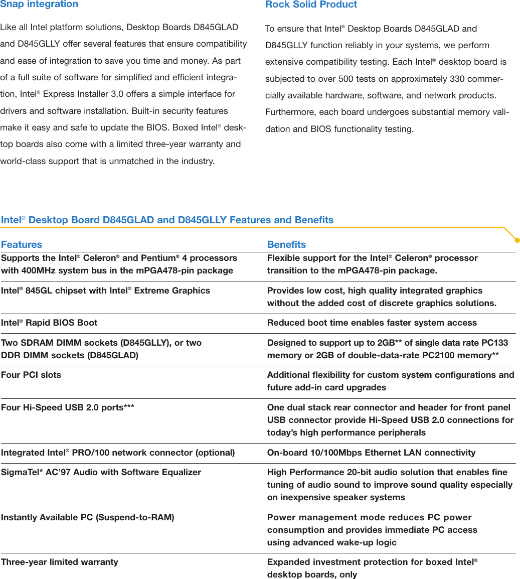 Page 2 of 4 - Intel D845GLLY User Manual  To The 4a307065-7146-4efd-aa3c-5460be554f97