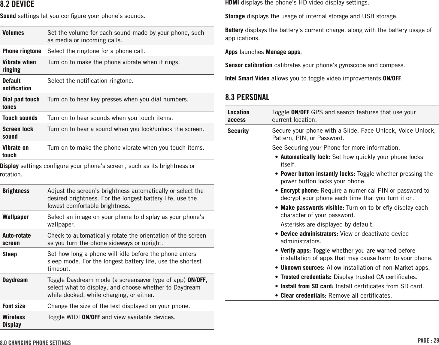 PAGE : 298.0 CHANGING PHONE SETTINGS8.2 DEVICESound settings let you conﬁgure your phone’s sounds.Volumes Set the volume for each sound made by your phone, such as media or incoming calls. Phone ringtone Select the ringtone for a phone call.Vibrate when ringingTurn on to make the phone vibrate when it rings.Default notiﬁcationSelect the notiﬁcation ringtone.Dial pad touch tonesTurn on to hear key presses when you dial numbers.Touch sounds Turn on to hear sounds when you touch items.Screen lock soundTurn on to hear a sound when you lock/unlock the screen.Vibrate on touchTurn on to make the phone vibrate when you touch items.Display settings conﬁgure your phone’s screen, such as its brightness or rotation.Brightness Adjust the screen’s brightness automatically or select the desired brightness. For the longest battery life, use the lowest comfortable brightness.Wallpaper Select an image on your phone to display as your phone’s wallpaper.Auto-rotate screenCheck to automatically rotate the orientation of the screen as you turn the phone sideways or upright.Sleep Set how long a phone will idle before the phone enters sleep mode. For the longest battery life, use the shortest timeout.Daydream Toggle Daydream mode (a screensaver type of app) ON/OFF, select what to display, and choose whether to Daydream while docked, while charging, or either.Font size Change the size of the text displayed on your phone.Wireless DisplayToggle WIDI ON/OFF and view available devices.HDMI displays the phone’s HD video display settings.Storage displays the usage of internal storage and USB storage.Battery displays the battery’s current charge, along with the battery usage of applications.Apps launches Manage apps.Sensor calibration calibrates your phone’s gyroscope and compass.Intel Smart Video allows you to toggle video improvements ON/OFF.8.3 PERSONALLocation accessToggle ON/OFF GPS and search features that use your current location.Security Secure your phone with a Slide, Face Unlock, Voice Unlock, Pattern, PIN, or Password.See Securing your Phone for more information.•  Automatically lock: Set how quickly your phone locks itself.•  Power button instantly locks: Toggle whether pressing the power button locks your phone.• Encrypt phone: Require a numerical PIN or password to decrypt your phone each time that you turn it on.• Make passwords visible: Turn on to brieﬂy display each character of your password.Asterisks are displayed by default.•  Device administrators: View or deactivate device administrators.•  Verify apps: Toggle whether you are warned before installation of apps that may cause harm to your phone.•  Uknown sources: Allow installation of non-Market apps.•  Trusted credentials: Display trusted CA certiﬁcates.•  Install from SD card: Install certiﬁcates from SD card.•  Clear credentials: Remove all certiﬁcates.
