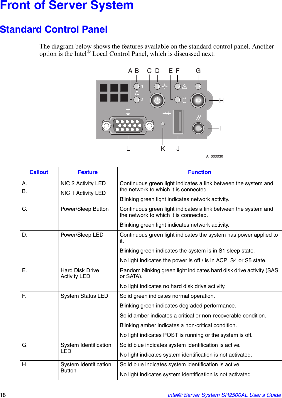 Intel Sr2500al Users Manual Sr2500 User Guide