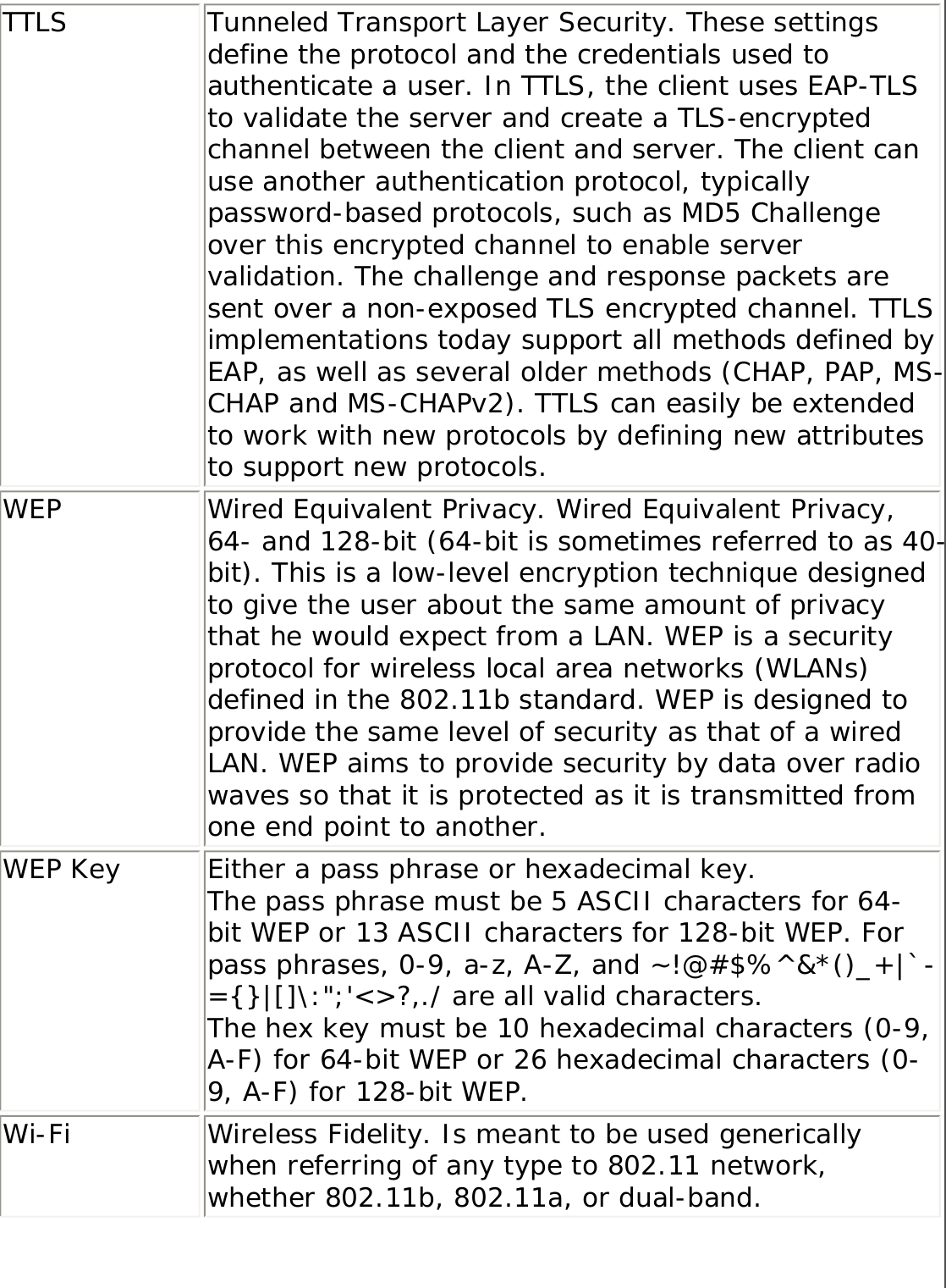 TTLS Tunneled Transport Layer Security. These settings define the protocol and the credentials used to authenticate a user. In TTLS, the client uses EAP-TLS to validate the server and create a TLS-encrypted channel between the client and server. The client can use another authentication protocol, typically password-based protocols, such as MD5 Challenge over this encrypted channel to enable server validation. The challenge and response packets are sent over a non-exposed TLS encrypted channel. TTLS implementations today support all methods defined by EAP, as well as several older methods (CHAP, PAP, MS-CHAP and MS-CHAPv2). TTLS can easily be extended to work with new protocols by defining new attributes to support new protocols.WEP Wired Equivalent Privacy. Wired Equivalent Privacy, 64- and 128-bit (64-bit is sometimes referred to as 40-bit). This is a low-level encryption technique designed to give the user about the same amount of privacy that he would expect from a LAN. WEP is a security protocol for wireless local area networks (WLANs) defined in the 802.11b standard. WEP is designed to provide the same level of security as that of a wired LAN. WEP aims to provide security by data over radio waves so that it is protected as it is transmitted from one end point to another.WEP Key Either a pass phrase or hexadecimal key.The pass phrase must be 5 ASCII characters for 64-bit WEP or 13 ASCII characters for 128-bit WEP. For pass phrases, 0-9, a-z, A-Z, and ~!@#$%^&amp;*()_+|`-={}|[]\:&quot;;&apos;&lt;&gt;?,./ are all valid characters.The hex key must be 10 hexadecimal characters (0-9, A-F) for 64-bit WEP or 26 hexadecimal characters (0-9, A-F) for 128-bit WEP.Wi-Fi Wireless Fidelity. Is meant to be used generically when referring of any type to 802.11 network, whether 802.11b, 802.11a, or dual-band.