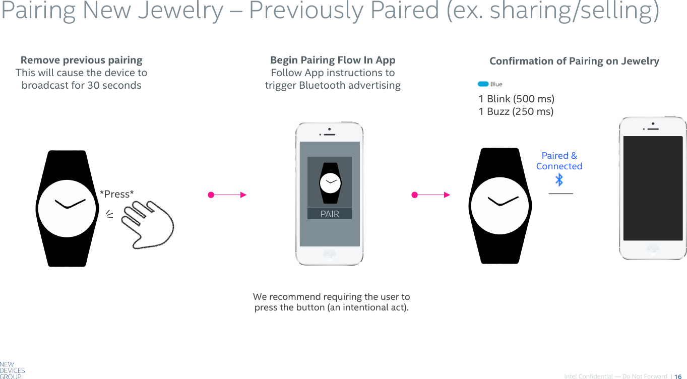 Intel Confidential — Do Not Forward  |Pairing New Jewelry –!Previously Paired (ex. sharing/selling)16Remove previous pairingThis will cause the device to broadcast for 30 secondsBegin Pairing Flow In AppFollow App instructions to trigger Bluetooth advertisingConfirmation of Pairing on JewelryPaired &amp; Connected1 Blink (500 ms)1 Buzz (250 ms)*Press*We recommend requiring the user to press the button (an intentional act). PAIR