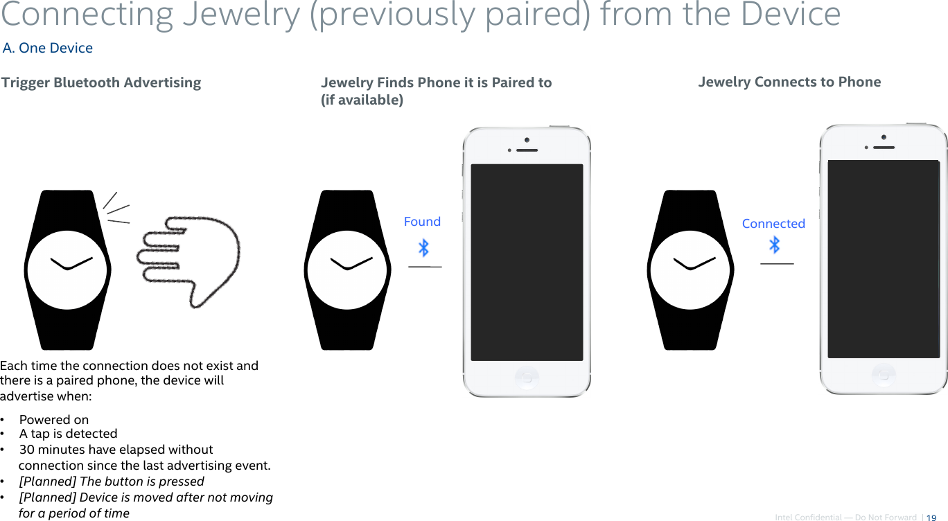 Intel Confidential — Do Not Forward  |Connecting Jewelry (previously paired) from the Device19Jewelry Connects to PhoneJewelry Finds Phone it is Paired to (if available)Trigger Bluetooth AdvertisingA. One DeviceFound ConnectedEach time the connection does not exist and there is a paired phone, the device will advertise when:• Powered on• A tap is detected• 30 minutes have elapsed without connection since the last advertising event. • [Planned] The button is pressed• [Planned] Device is moved after not moving for a period of time