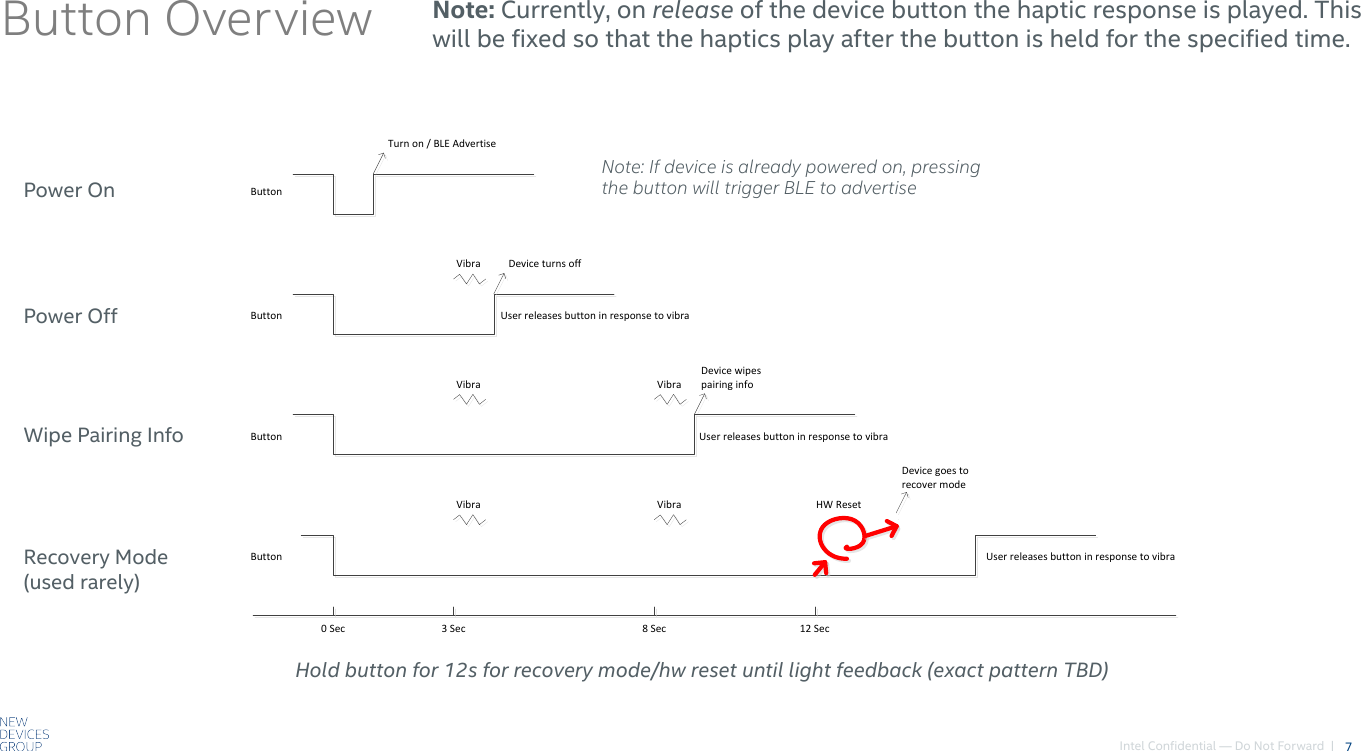 Intel Confidential — Do Not Forward  |Button Overview7Vibra Device turns offVibraVibra Vibra VibraVibraTurn on / BLE AdvertiseDevice wipes pairing infoDevice goes to recover mode0 Sec 3 Sec 8 Sec 12 SecButtonButtonButtonButtonHW ResetUser releases button in response to vibraUser releases button in response to vibraUser releases button in response to vibraPower OnPower OffWipe Pairing InfoRecovery Mode(used rarely)Note: If device is already powered on, pressing the button will trigger BLE to advertiseNote: Currently, on release of the device button the haptic response is played. This will be fixed so that the haptics play after the button is held for the specified time.Hold button for 12s for recovery mode/hw reset until light feedback (exact pattern TBD)