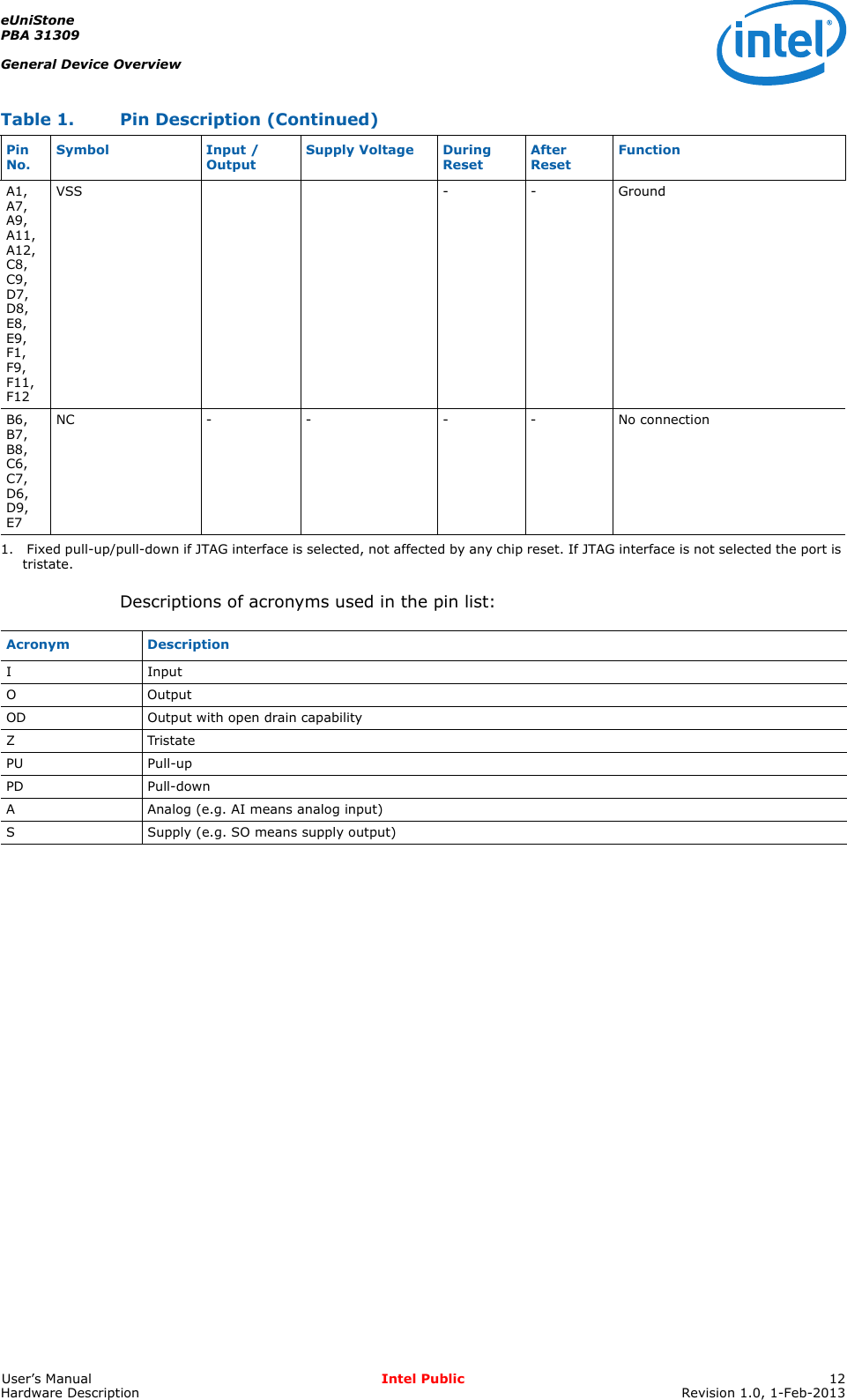 eUniStonePBA 31309General Device OverviewUser’s Manual Intel Public 12Hardware Description Revision 1.0, 1-Feb-2013Descriptions of acronyms used in the pin list:A1, A7, A9, A11, A12, C8, C9, D7, D8, E8, E9, F1, F9, F11, F12VSS --GroundB6, B7, B8, C6, C7, D6, D9, E7NC - - - - No connection1.  Fixed pull-up/pull-down if JTAG interface is selected, not affected by any chip reset. If JTAG interface is not selected the port is tristate.Table 1. Pin Description (Continued)Pin No. Symbol Input / Output Supply Voltage During Reset After Reset FunctionAcronym DescriptionI InputOOutputOD Output with open drain capabilityZTristatePU Pull-upPD Pull-downA Analog (e.g. AI means analog input)S Supply (e.g. SO means supply output)