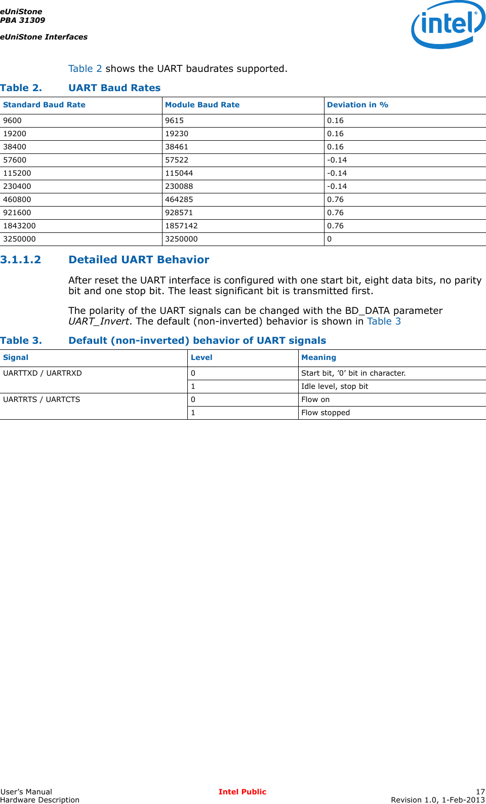 eUniStonePBA 31309eUniStone InterfacesUser’s Manual Intel Public 17Hardware Description Revision 1.0, 1-Feb-2013Table 2 shows the UART baudrates supported.3.1.1.2 Detailed UART BehaviorAfter reset the UART interface is configured with one start bit, eight data bits, no parity bit and one stop bit. The least significant bit is transmitted first.The polarity of the UART signals can be changed with the BD_DATA parameter UART_Invert. The default (non-inverted) behavior is shown in Table 3Table 2. UART Baud RatesStandard Baud Rate Module Baud Rate Deviation in %9600 9615 0.1619200 19230 0.1638400 38461 0.1657600 57522 -0.14115200 115044 -0.14230400 230088 -0.14460800 464285 0.76921600 928571 0.761843200 1857142 0.763250000 3250000 0Table 3. Default (non-inverted) behavior of UART signalsSignal Level MeaningUARTTXD / UARTRXD 0 Start bit, ’0’ bit in character.1 Idle level, stop bitUARTRTS / UARTCTS 0 Flow on1Flow stopped