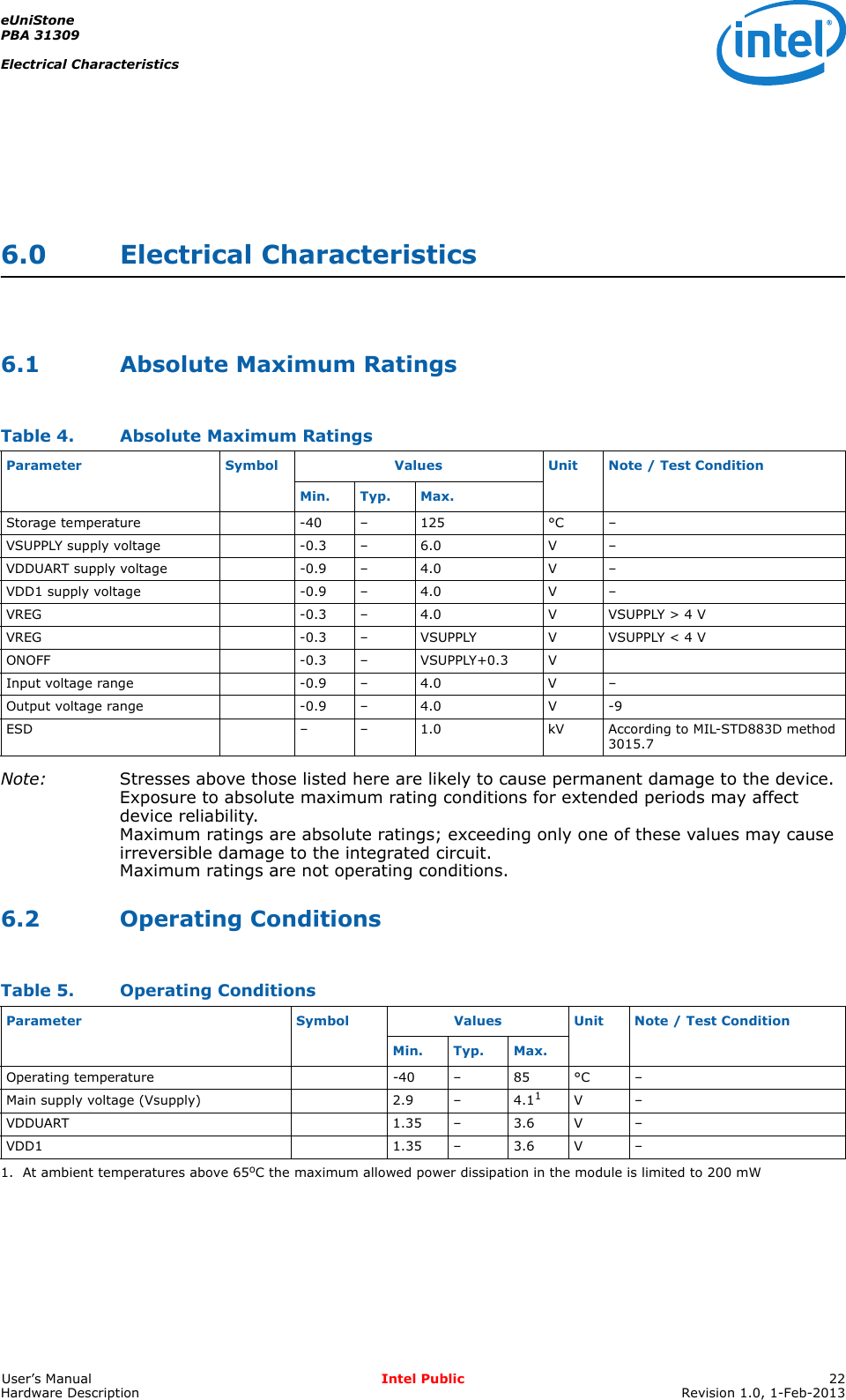 eUniStonePBA 31309Electrical CharacteristicsUser’s Manual Intel Public 22Hardware Description Revision 1.0, 1-Feb-20136.0 Electrical Characteristics6.1 Absolute Maximum RatingsNote: Stresses above those listed here are likely to cause permanent damage to the device. Exposure to absolute maximum rating conditions for extended periods may affect device reliability. Maximum ratings are absolute ratings; exceeding only one of these values may cause irreversible damage to the integrated circuit.Maximum ratings are not operating conditions.6.2 Operating ConditionsTable 4. Absolute Maximum RatingsParameter Symbol Values Unit Note / Test ConditionMin. Typ. Max.Storage temperature -40 – 125 °C –VSUPPLY supply voltage -0.3 – 6.0 V –VDDUART supply voltage -0.9 – 4.0 V –VDD1 supply voltage -0.9 – 4.0 V –VREG -0.3 – 4.0 V VSUPPLY &gt; 4 VVREG -0.3 – VSUPPLY V VSUPPLY &lt; 4 VONOFF -0.3 – VSUPPLY+0.3 VInput voltage range -0.9 – 4.0 V –Output voltage range -0.9 – 4.0 V -9ESD – – 1.0 kV According to MIL-STD883D method 3015.7Table 5. Operating ConditionsParameter Symbol Values Unit Note / Test ConditionMin. Typ. Max.Operating temperature -40 – 85 °C –Main supply voltage (Vsupply) 2.9 – 4.111. At ambient temperatures above 65oC the maximum allowed power dissipation in the module is limited to 200 mWV–VDDUART 1.35 – 3.6 V –VDD1 1.35 – 3.6 V –