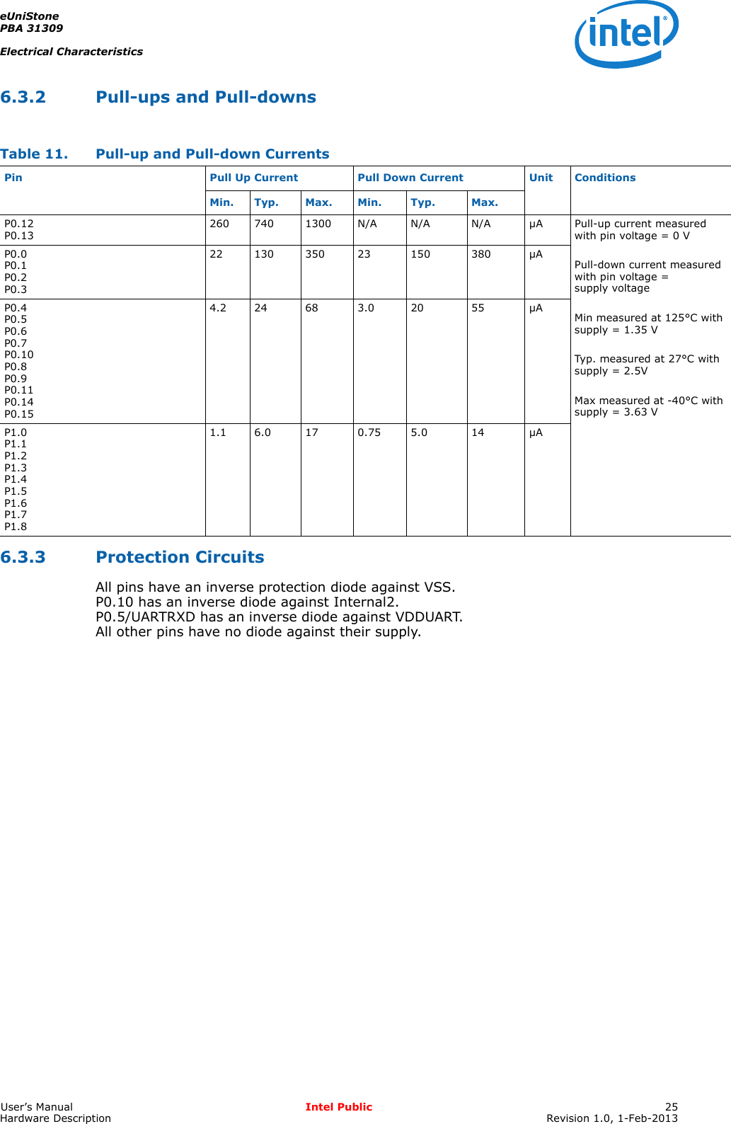 eUniStonePBA 31309Electrical CharacteristicsUser’s Manual Intel Public 25Hardware Description Revision 1.0, 1-Feb-20136.3.2 Pull-ups and Pull-downs6.3.3 Protection CircuitsAll pins have an inverse protection diode against VSS. P0.10 has an inverse diode against Internal2.P0.5/UARTRXD has an inverse diode against VDDUART.All other pins have no diode against their supply.Table 11. Pull-up and Pull-down CurrentsPin Pull Up Current Pull Down Current Unit ConditionsMin. Typ. Max. Min. Typ. Max.P0.12P0.13 260 740 1300 N/A N/A N/A µA Pull-up current measured with pin voltage = 0 VPull-down current measured with pin voltage = supply voltageMin measured at 125°C with supply = 1.35 VTyp. measured at 27°C with supply = 2.5VMax measured at -40°C with supply = 3.63 VP0.0P0.1P0.2P0.322 130 350 23 150 380 µAP0.4P0.5P0.6P0.7P0.10P0.8P0.9P0.11P0.14P0.154.2 24 68 3.0 20 55 µAP1.0P1.1P1.2P1.3P1.4P1.5P1.6P1.7P1.81.1 6.0 17 0.75 5.0 14 µA