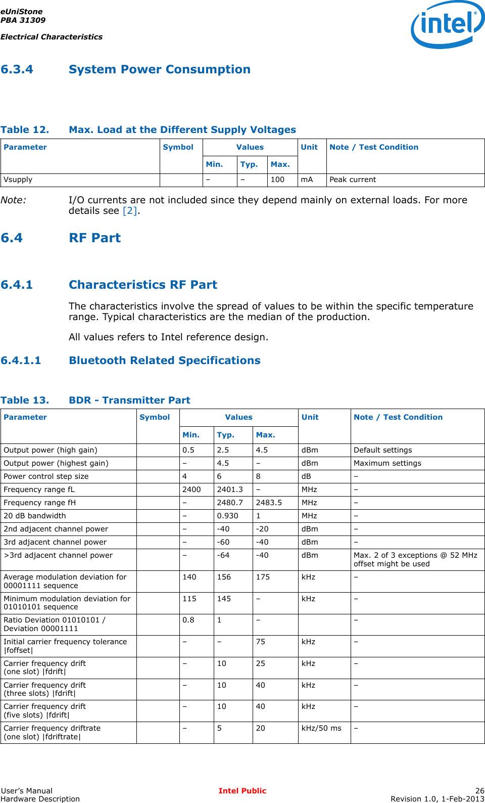 eUniStonePBA 31309Electrical CharacteristicsUser’s Manual Intel Public 26Hardware Description Revision 1.0, 1-Feb-20136.3.4 System Power ConsumptionNote: I/O currents are not included since they depend mainly on external loads. For more details see [2].6.4 RF Part6.4.1 Characteristics RF PartThe characteristics involve the spread of values to be within the specific temperature range. Typical characteristics are the median of the production.All values refers to Intel reference design.6.4.1.1 Bluetooth Related SpecificationsTable 12. Max. Load at the Different Supply VoltagesParameter Symbol Values Unit Note / Test ConditionMin. Typ. Max.Vsupply – – 100 mA Peak currentTable 13. BDR - Transmitter PartParameter Symbol Values Unit Note / Test ConditionMin. Typ. Max.Output power (high gain) 0.5 2.5 4.5 dBm Default settingsOutput power (highest gain) – 4.5 – dBm Maximum settingsPower control step size 4 6 8 dB –Frequency range fL 2400 2401.3 – MHz –Frequency range fH – 2480.7 2483.5 MHz –20 dB bandwidth – 0.930 1 MHz –2nd adjacent channel power – -40 -20 dBm –3rd adjacent channel power – -60 -40 dBm –&gt;3rd adjacent channel power – -64 -40 dBm Max. 2 of 3 exceptions @ 52 MHz offset might be usedAverage modulation deviation for 00001111 sequence 140 156 175 kHz –Minimum modulation deviation for 01010101 sequence 115 145 – kHz –Ratio Deviation 01010101 / Deviation 00001111 0.8 1 – –Initial carrier frequency tolerance |foffset| –– 75 kHz –Carrier frequency drift (one slot) |fdrift| –1025 kHz –Carrier frequency drift (three slots) |fdrift| –1040 kHz –Carrier frequency drift (five slots) |fdrift| –1040 kHz –Carrier frequency driftrate (one slot) |fdriftrate| – 5 20 kHz/50 ms –