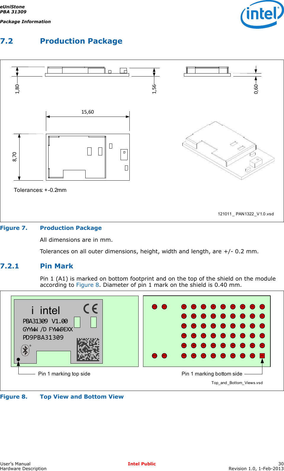 eUniStonePBA 31309Package InformationUser’s Manual Intel Public 30Hardware Description Revision 1.0, 1-Feb-20137.2 Production PackageFigure 7. Production PackageAll dimensions are in mm.Tolerances on all outer dimensions, height, width and length, are +/- 0.2 mm.7.2.1 Pin MarkPin 1 (A1) is marked on bottom footprint and on the top of the shield on the module according to Figure 8. Diameter of pin 1 mark on the shield is 0.40 mm.Figure 8. Top View and Bottom View121011_ PAN1322_V1.0.vsd1,561,800,6015,608,70To l era nce s: + -0. 2mmi  intelGYYWW /D FYWW9EXXPD9PBA31309PBA31309 V1.00Top_and_Bottom_Views.vsdPin 1 marking bottom sideF2F3F4F5F6E1E2E3E4E5E6E7E8E9D1D2D3D4D5D6D7D8C1C2C3C4C5C6C7C8B1B2B3B4B5B6B7B8B9A2A3A4A5A6A7A8 A1F9 F7 F1F8D9C9A9Pin 1 marking top sideA11F12 F11A12