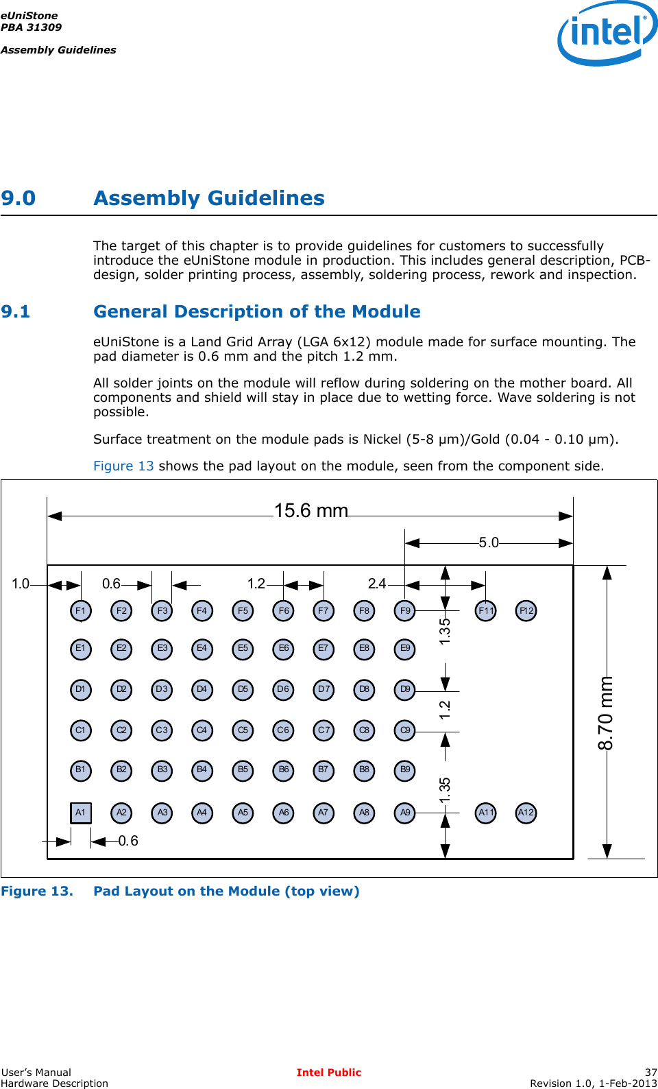 eUniStonePBA 31309Assembly GuidelinesUser’s Manual Intel Public 37Hardware Description Revision 1.0, 1-Feb-20139.0 Assembly GuidelinesThe target of this chapter is to provide guidelines for customers to successfully introduce the eUniStone module in production. This includes general description, PCB-design, solder printing process, assembly, soldering process, rework and inspection.9.1 General Description of the ModuleeUniStone is a Land Grid Array (LGA 6x12) module made for surface mounting. The pad diameter is 0.6 mm and the pitch 1.2 mm.All solder joints on the module will reflow during soldering on the mother board. All components and shield will stay in place due to wetting force. Wave soldering is not possible.Surface treatment on the module pads is Nickel (5-8 µm)/Gold (0.04 - 0.10 µm).Figure 13 shows the pad layout on the module, seen from the component side.Figure 13. Pad Layout on the Module (top view)F2 F3 F4 F5E1 E2 E3 E4 E5 E6 E7 E8 E9D1 D2 D3 D4 D5 D6 D7 D8C1 C2 C3 C4 C5 C6 C7 C8B1 B2 B3 B4 B5 B6 B7 B8 B9A2 A3 A4 A5 A6 A7 A8A11.08.70 mm0.65.00. 61. 35 1.351.2F91.2F7F1 F8D9C9A915.6 mmF6 F11A11F1 2A122.4