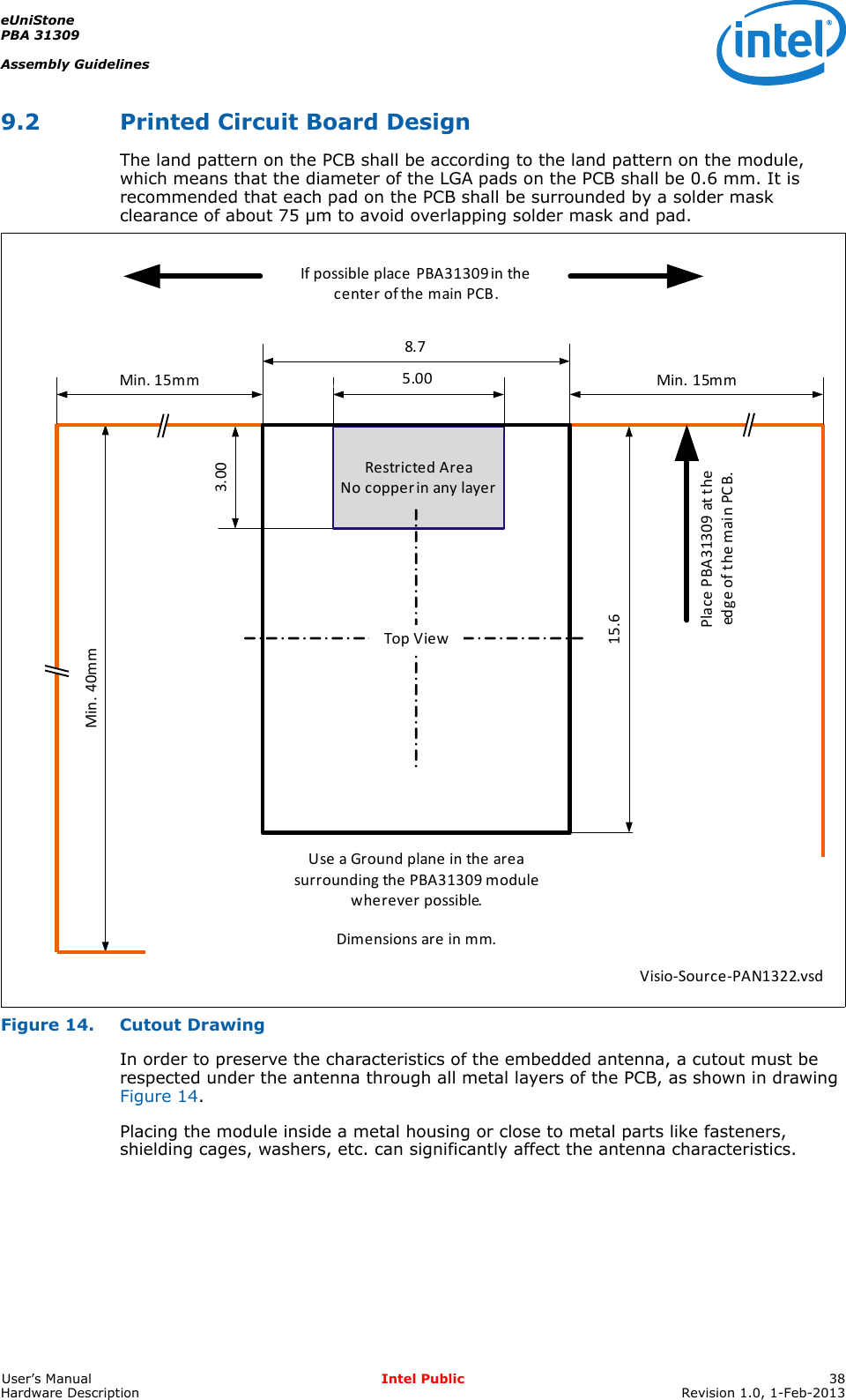 eUniStonePBA 31309Assembly GuidelinesUser’s Manual Intel Public 38Hardware Description Revision 1.0, 1-Feb-20139.2 Printed Circuit Board DesignThe land pattern on the PCB shall be according to the land pattern on the module, which means that the diameter of the LGA pads on the PCB shall be 0.6 mm. It is recommended that each pad on the PCB shall be surrounded by a solder mask clearance of about 75 µm to avoid overlapping solder mask and pad.Figure 14. Cutout DrawingIn order to preserve the characteristics of the embedded antenna, a cutout must be respected under the antenna through all metal layers of the PCB, as shown in drawing Figure 14.Placing the module inside a metal housing or close to metal parts like fasteners, shielding cages, washers, etc. can significantly affect the antenna characteristics.Min. 40mm15.63.008.7Min. 15mmMin. 15mmVisio-Source-PAN1322.vsdRestricted AreaNo copper in any layer5.00Dimensions are in mm.Use a Ground plane in the area surrounding the PBA31309 module wherever possible.If possible place PBA31309in the center of the main PCB.Place PBA31309 at the edge of the main PCB.Top View