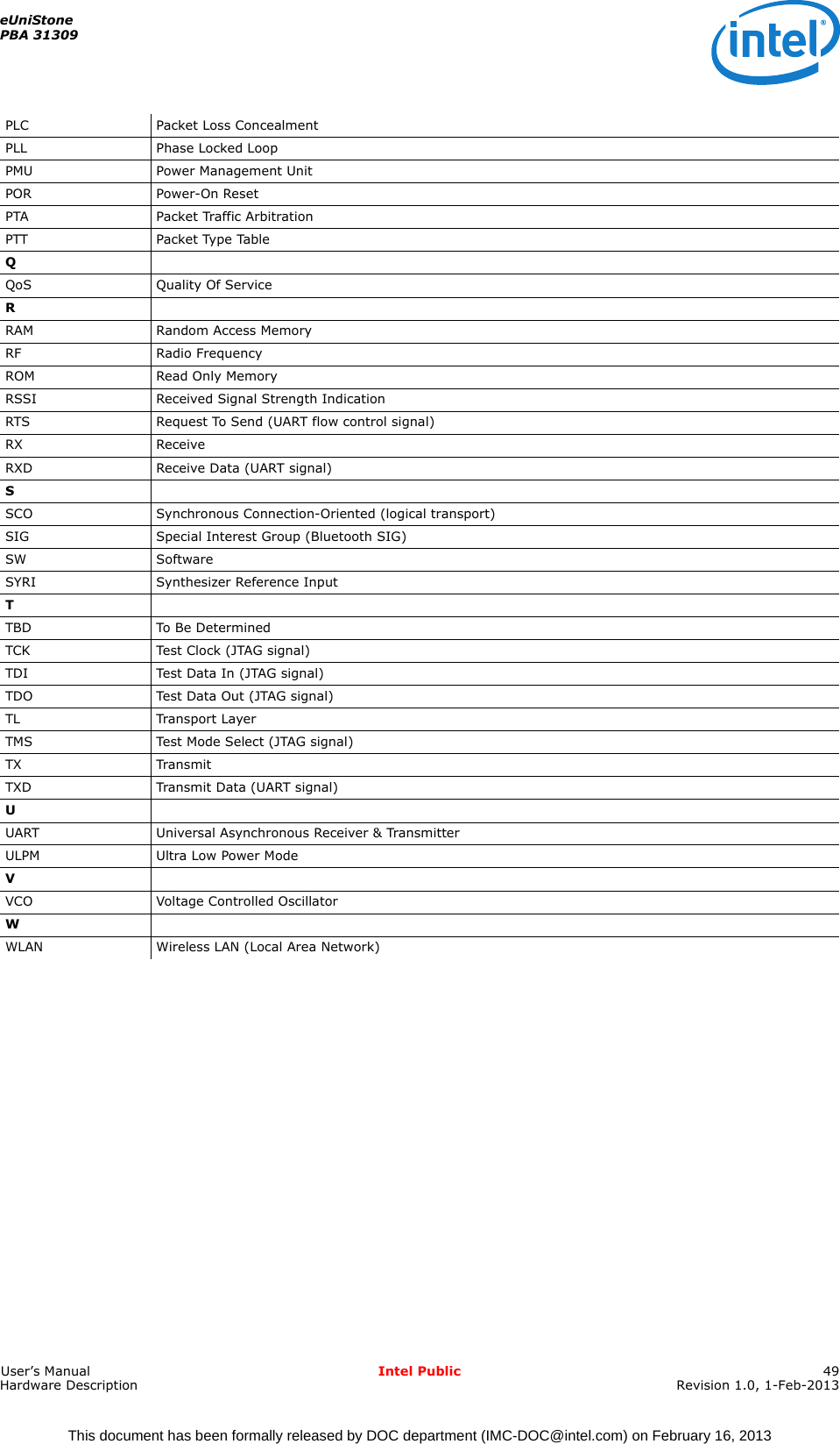 This document has been formally released by DOC department (IMC-DOC@intel.com) on February 16, 2013eUniStonePBA 31309User’s Manual Intel Public 49Hardware Description Revision 1.0, 1-Feb-2013PLC Packet Loss ConcealmentPLL Phase Locked LoopPMU Power Management UnitPOR Power-On ResetPTA Packet Traffic ArbitrationPTT Packet Type TableQQoS Quality Of ServiceRRAM Random Access MemoryRF Radio FrequencyROM Read Only MemoryRSSI Received Signal Strength IndicationRTS Request To Send (UART flow control signal)RX ReceiveRXD Receive Data (UART signal)SSCO Synchronous Connection-Oriented (logical transport)SIG Special Interest Group (Bluetooth SIG)SW SoftwareSYRI Synthesizer Reference InputTTBD To Be DeterminedTCK Test Clock (JTAG signal)TDI Test Data In (JTAG signal)TDO Test Data Out (JTAG signal)TL Transport LayerTMS Test Mode Select (JTAG signal)TX TransmitTXD Transmit Data (UART signal)UUART Universal Asynchronous Receiver &amp; TransmitterULPM Ultra Low Power ModeVVCO Voltage Controlled OscillatorWWLAN Wireless LAN (Local Area Network)