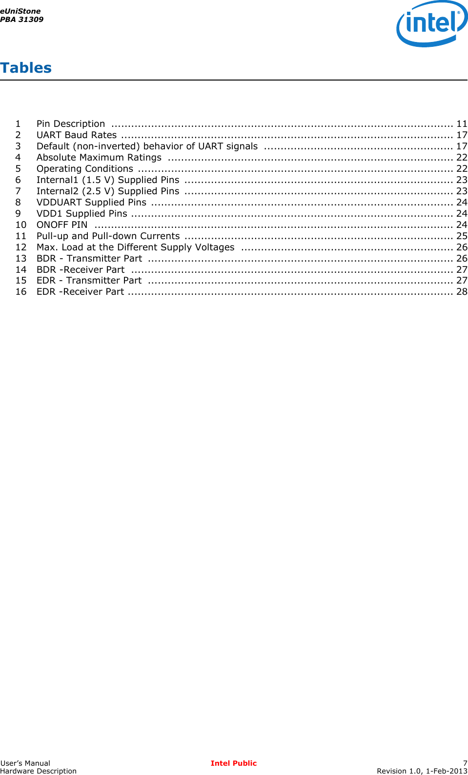 eUniStonePBA 31309User’s Manual Intel Public 7Hardware Description Revision 1.0, 1-Feb-20131 Pin Description ....................................................................................................... 112 UART Baud Rates .................................................................................................... 173 Default (non-inverted) behavior of UART signals ......................................................... 174 Absolute Maximum Ratings ...................................................................................... 225 Operating Conditions ............................................................................................... 226 Internal1 (1.5 V) Supplied Pins ................................................................................. 237 Internal2 (2.5 V) Supplied Pins ................................................................................. 238 VDDUART Supplied Pins ........................................................................................... 249 VDD1 Supplied Pins ................................................................................................. 2410 ONOFF PIN ............................................................................................................ 2411 Pull-up and Pull-down Currents ................................................................................. 2512 Max. Load at the Different Supply Voltages ................................................................ 2613 BDR - Transmitter Part ............................................................................................ 2614 BDR -Receiver Part ................................................................................................. 2715 EDR - Transmitter Part ............................................................................................ 2716 EDR -Receiver Part .................................................................................................. 28Tables