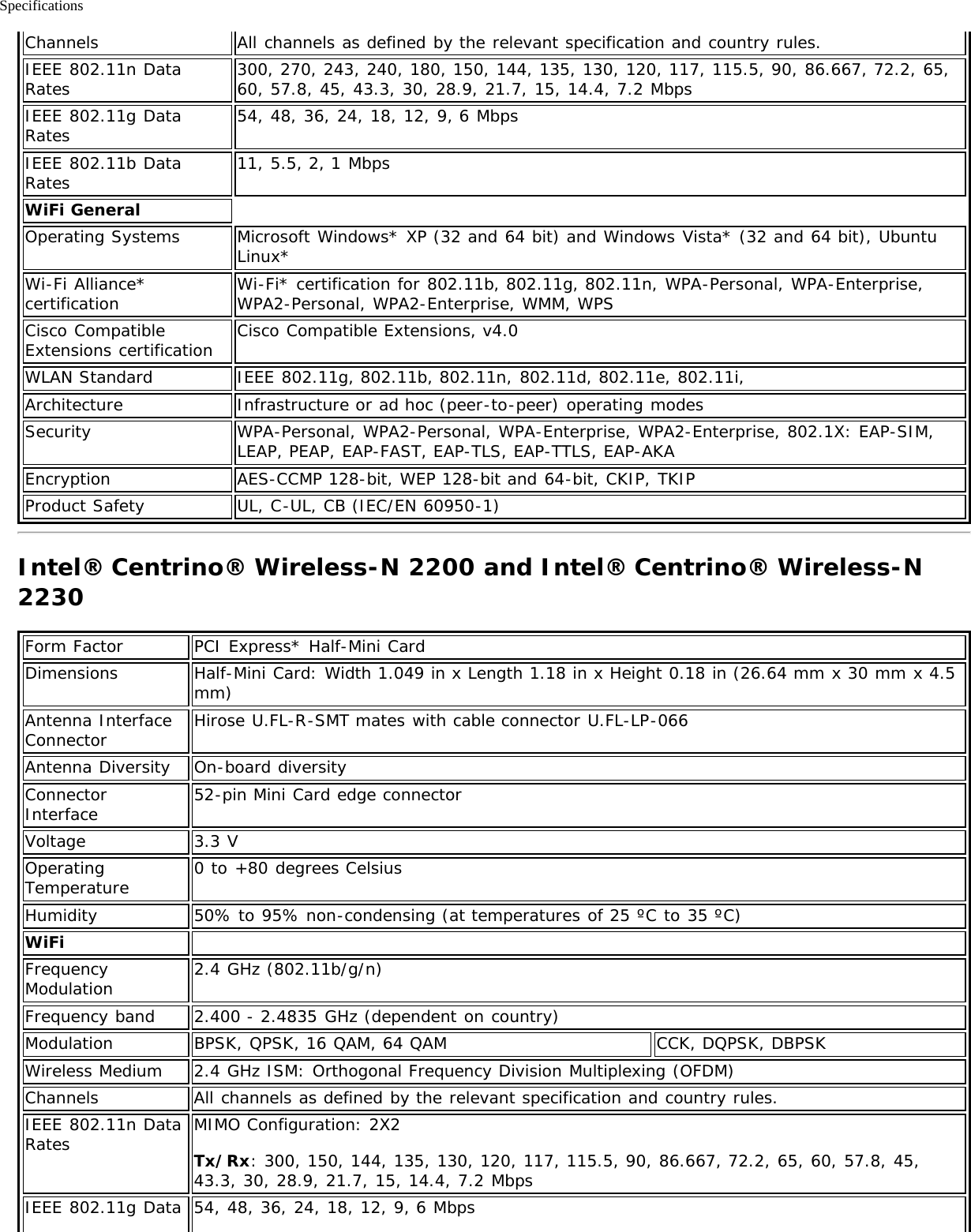 SpecificationsChannels All channels as defined by the relevant specification and country rules.IEEE 802.11n DataRates 300, 270, 243, 240, 180, 150, 144, 135, 130, 120, 117, 115.5, 90, 86.667, 72.2, 65,60, 57.8, 45, 43.3, 30, 28.9, 21.7, 15, 14.4, 7.2 MbpsIEEE 802.11g DataRates 54, 48, 36, 24, 18, 12, 9, 6 MbpsIEEE 802.11b DataRates 11, 5.5, 2, 1 MbpsWiFi GeneralOperating Systems Microsoft Windows* XP (32 and 64 bit) and Windows Vista* (32 and 64 bit), UbuntuLinux*Wi-Fi Alliance*certification Wi-Fi* certification for 802.11b, 802.11g, 802.11n, WPA-Personal, WPA-Enterprise,WPA2-Personal, WPA2-Enterprise, WMM, WPSCisco CompatibleExtensions certification Cisco Compatible Extensions, v4.0WLAN Standard IEEE 802.11g, 802.11b, 802.11n, 802.11d, 802.11e, 802.11i,Architecture Infrastructure or ad hoc (peer-to-peer) operating modesSecurity WPA-Personal, WPA2-Personal, WPA-Enterprise, WPA2-Enterprise, 802.1X: EAP-SIM,LEAP, PEAP, EAP-FAST, EAP-TLS, EAP-TTLS, EAP-AKAEncryption AES-CCMP 128-bit, WEP 128-bit and 64-bit, CKIP, TKIPProduct Safety UL, C-UL, CB (IEC/EN 60950-1)Intel® Centrino® Wireless-N 2200 and Intel® Centrino® Wireless-N2230Form Factor PCI Express* Half-Mini CardDimensions Half-Mini Card: Width 1.049 in x Length 1.18 in x Height 0.18 in (26.64 mm x 30 mm x 4.5mm)Antenna InterfaceConnector Hirose U.FL-R-SMT mates with cable connector U.FL-LP-066Antenna Diversity On-board diversityConnectorInterface 52-pin Mini Card edge connectorVoltage 3.3 VOperatingTemperature 0 to +80 degrees CelsiusHumidity 50% to 95% non-condensing (at temperatures of 25 ºC to 35 ºC)WiFi  FrequencyModulation 2.4 GHz (802.11b/g/n)Frequency band 2.400 - 2.4835 GHz (dependent on country)Modulation BPSK, QPSK, 16 QAM, 64 QAM CCK, DQPSK, DBPSKWireless Medium 2.4 GHz ISM: Orthogonal Frequency Division Multiplexing (OFDM)Channels All channels as defined by the relevant specification and country rules.IEEE 802.11n DataRates MIMO Configuration: 2X2Tx/Rx: 300, 150, 144, 135, 130, 120, 117, 115.5, 90, 86.667, 72.2, 65, 60, 57.8, 45,43.3, 30, 28.9, 21.7, 15, 14.4, 7.2 MbpsIEEE 802.11g Data 54, 48, 36, 24, 18, 12, 9, 6 Mbps