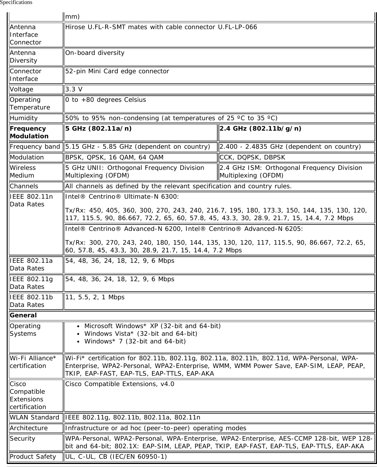 Specificationsmm)AntennaInterfaceConnectorHirose U.FL-R-SMT mates with cable connector U.FL-LP-066AntennaDiversity On-board diversityConnectorInterface 52-pin Mini Card edge connectorVoltage 3.3 VOperatingTemperature 0 to +80 degrees CelsiusHumidity 50% to 95% non-condensing (at temperatures of 25 ºC to 35 ºC)FrequencyModulation 5 GHz (802.11a/n) 2.4 GHz (802.11b/g/n)Frequency band 5.15 GHz - 5.85 GHz (dependent on country) 2.400 - 2.4835 GHz (dependent on country)Modulation BPSK, QPSK, 16 QAM, 64 QAM CCK, DQPSK, DBPSKWirelessMedium 5 GHz UNII: Orthogonal Frequency DivisionMultiplexing (OFDM) 2.4 GHz ISM: Orthogonal Frequency DivisionMultiplexing (OFDM)Channels All channels as defined by the relevant specification and country rules.IEEE 802.11nData Rates Intel® Centrino® Ultimate-N 6300:Tx/Rx: 450, 405, 360, 300, 270, 243, 240, 216.7, 195, 180, 173.3, 150, 144, 135, 130, 120,117, 115.5, 90, 86.667, 72.2, 65, 60, 57.8, 45, 43.3, 30, 28.9, 21.7, 15, 14.4, 7.2 MbpsIntel® Centrino® Advanced-N 6200, Intel® Centrino® Advanced-N 6205:Tx/Rx: 300, 270, 243, 240, 180, 150, 144, 135, 130, 120, 117, 115.5, 90, 86.667, 72.2, 65,60, 57.8, 45, 43.3, 30, 28.9, 21.7, 15, 14.4, 7.2 MbpsIEEE 802.11aData Rates 54, 48, 36, 24, 18, 12, 9, 6 MbpsIEEE 802.11gData Rates 54, 48, 36, 24, 18, 12, 9, 6 MbpsIEEE 802.11bData Rates 11, 5.5, 2, 1 MbpsGeneralOperatingSystems Microsoft Windows* XP (32-bit and 64-bit)Windows Vista* (32-bit and 64-bit)Windows* 7 (32-bit and 64-bit)Wi-Fi Alliance*certification Wi-Fi* certification for 802.11b, 802.11g, 802.11a, 802.11h, 802.11d, WPA-Personal, WPA-Enterprise, WPA2-Personal, WPA2-Enterprise, WMM, WMM Power Save, EAP-SIM, LEAP, PEAP,TKIP, EAP-FAST, EAP-TLS, EAP-TTLS, EAP-AKACiscoCompatibleExtensionscertificationCisco Compatible Extensions, v4.0WLAN Standard IEEE 802.11g, 802.11b, 802.11a, 802.11nArchitecture Infrastructure or ad hoc (peer-to-peer) operating modesSecurity WPA-Personal, WPA2-Personal, WPA-Enterprise, WPA2-Enterprise, AES-CCMP 128-bit, WEP 128-bit and 64-bit; 802.1X: EAP-SIM, LEAP, PEAP, TKIP, EAP-FAST, EAP-TLS, EAP-TTLS, EAP-AKAProduct Safety UL, C-UL, CB (IEC/EN 60950-1)