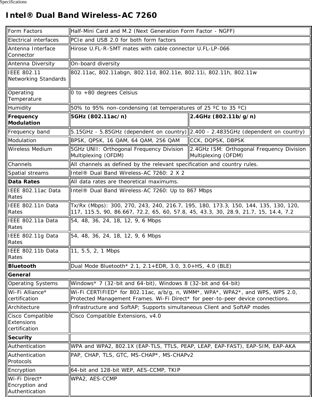 SpecificationsIntel® Dual Band Wireless-AC 7260Form Factors Half-Mini Card and M.2 (Next Generation Form Factor - NGFF)Electrical interfaces PCIe and USB 2.0 for both form factorsAntenna InterfaceConnector Hirose U.FL-R-SMT mates with cable connector U.FL-LP-066Antenna Diversity On-board diversityIEEE 802.11Networking Standards 802.11ac, 802.11abgn, 802.11d, 802.11e, 802.11i, 802.11h, 802.11w OperatingTemperature 0 to +80 degrees CelsiusHumidity 50% to 95% non-condensing (at temperatures of 25 ºC to 35 ºC)FrequencyModulation 5GHz (802.11ac/n) 2.4GHz (802.11b/g/n)Frequency band 5.15GHz - 5.85GHz (dependent on country) 2.400 - 2.4835GHz (dependent on country)Modulation BPSK, QPSK, 16 QAM, 64 QAM, 256 QAM CCK, DQPSK, DBPSKWireless Medium 5GHz UNII: Orthogonal Frequency DivisionMultiplexing (OFDM) 2.4GHz ISM: Orthogonal Frequency DivisionMultiplexing (OFDM)Channels All channels as defined by the relevant specification and country rules.Spatial streams Intel® Dual Band Wireless-AC 7260: 2 X 2Data Rates All data rates are theoretical maximums.IEEE 802.11ac DataRates Intel® Dual Band Wireless-AC 7260: Up to 867 MbpsIEEE 802.11n DataRates Tx/Rx (Mbps): 300, 270, 243, 240, 216.7, 195, 180, 173.3, 150, 144, 135, 130, 120,117, 115.5, 90, 86.667, 72.2, 65, 60, 57.8, 45, 43.3, 30, 28.9, 21.7, 15, 14.4, 7.2IEEE 802.11a DataRates 54, 48, 36, 24, 18, 12, 9, 6 MbpsIEEE 802.11g DataRates 54, 48, 36, 24, 18, 12, 9, 6 MbpsIEEE 802.11b DataRates 11, 5.5, 2, 1 MbpsBluetooth Dual Mode Bluetooth* 2.1, 2.1+EDR, 3.0, 3.0+HS, 4.0 (BLE)GeneralOperating Systems Windows* 7 (32-bit and 64-bit), Windows 8 (32-bit and 64-bit)Wi-Fi Alliance*certification Wi-Fi CERTIFIED* for 802.11ac, a/b/g, n, WMM*, WPA*, WPA2*, and WPS, WPS 2.0,Protected Management Frames. Wi-Fi Direct* for peer-to-peer device connections.Architecture Infrastructure and SoftAP; Supports simultaneous Client and SoftAP modesCisco CompatibleExtensionscertificationCisco Compatible Extensions, v4.0Security  Authentication WPA and WPA2, 802.1X (EAP-TLS, TTLS, PEAP, LEAP, EAP-FAST), EAP-SIM, EAP-AKAAuthenticationProtocols PAP, CHAP, TLS, GTC, MS-CHAP*, MS-CHAPv2Encryption 64-bit and 128-bit WEP, AES-CCMP, TKIPWi-Fi Direct*Encryption andAuthenticationWPA2, AES-CCMP
