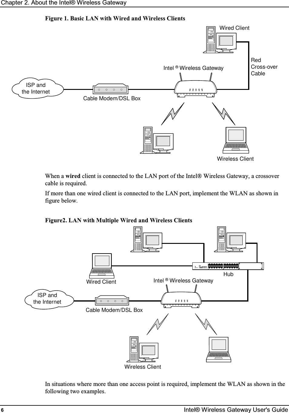 Chapter 2. About the Intel® Wireless Gateway 6  Intel® Wireless Gateway User&apos;s Guide Figure 1. Basic LAN with Wired and Wireless Clients Wired ClientIntel ® Wireless GatewayWireless ClientCable Modem/DSL BoxRedCross-overCableISP andthe Internet When a wired client is connected to the LAN port of the Intel® Wireless Gateway, a crossover cable is required. If more than one wired client is connected to the LAN port, implement the WLAN as shown in figure below.  Figure2. LAN with Multiple Wired and Wireless Clients Wired Client Intel ® Wireless GatewayWireless ClientHubISP andthe InternetCable Modem/DSL Box In situations where more than one access point is required, implement the WLAN as shown in the following two examples. 