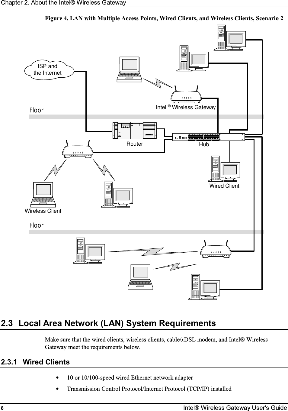 Chapter 2. About the Intel® Wireless Gateway 8  Intel® Wireless Gateway User&apos;s Guide Figure 4. LAN with Multiple Access Points, Wired Clients, and Wireless Clients, Scenario 2 CRouter HubWired ClientISP andthe InternetIntel ® Wireless GatewayWireless ClientFloorFloor 2.3  Local Area Network (LAN) System Requirements Make sure that the wired clients, wireless clients, cable/xDSL modem, and Intel® Wireless Gateway meet the requirements below. 2.3.1  Wired Clients •  10 or 10/100-speed wired Ethernet network adapter •  Transmission Control Protocol/Internet Protocol (TCP/IP) installed 