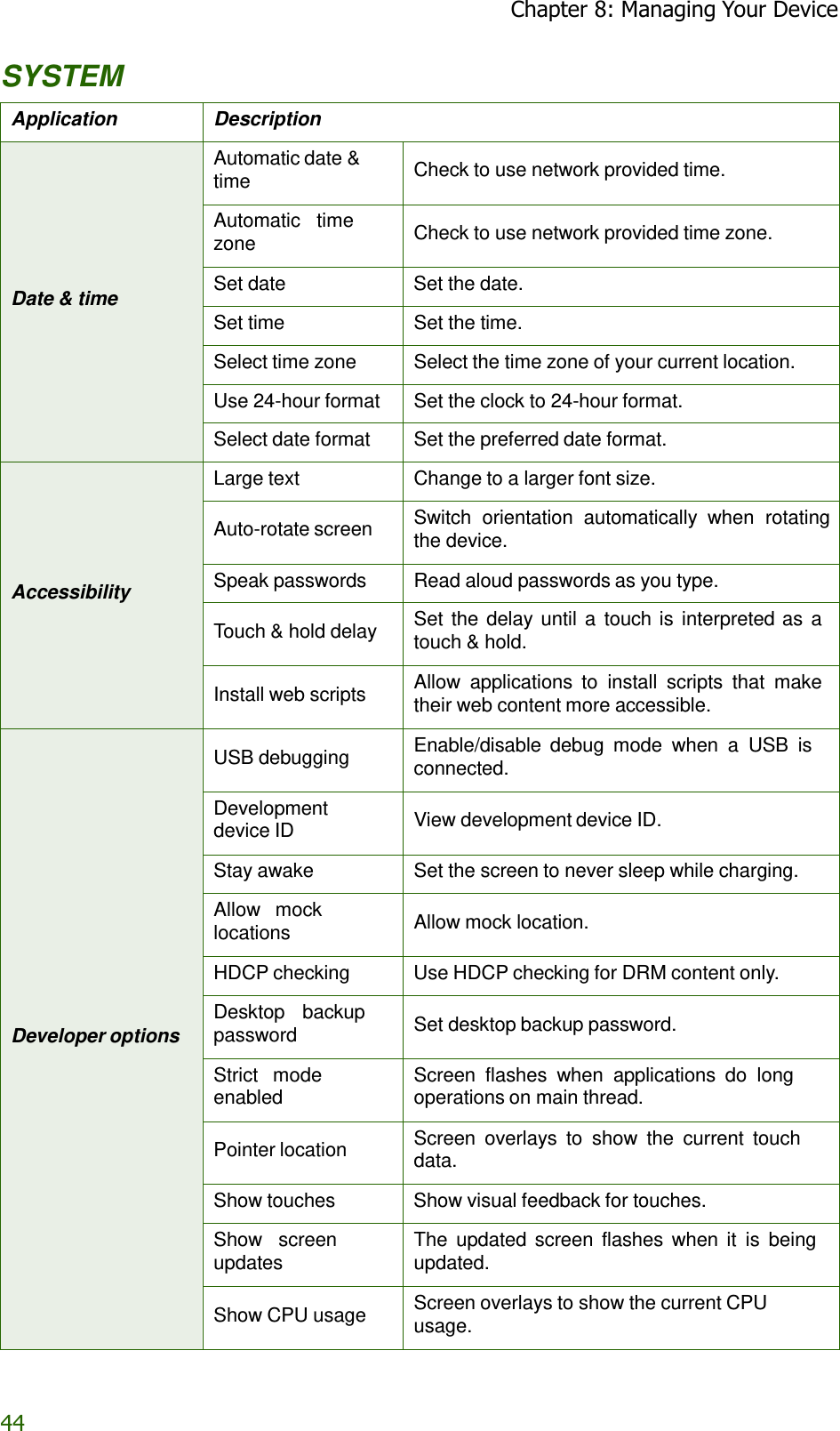 44 Chapter 8: Managing Your Device   SYSTEM  Application Description         Date &amp; time Automatic date &amp; time  Check to use network provided time. Automatic  time zone  Check to use network provided time zone. Set date Set the date. Set time Set the time. Select time zone Select the time zone of your current location. Use 24-hour format Set the clock to 24-hour format. Select date format Set the preferred date format.       Accessibility Large text Change to a larger font size.  Auto-rotate screen Switch  orientation  automatically  when  rotating the device. Speak passwords Read aloud passwords as you type.  Touch &amp; hold delay Set  the  delay until  a  touch is  interpreted as a touch &amp; hold.  Install web scripts Allow  applications  to  install  scripts  that  make their web content more accessible.                 Developer options  USB debugging Enable/disable  debug  mode  when  a  USB  is connected. Development device ID  View development device ID. Stay awake Set the screen to never sleep while charging. Allow  mock locations  Allow mock location. HDCP checking Use HDCP checking for DRM content only. Desktop  backup password  Set desktop backup password. Strict  mode enabled Screen  flashes  when applications do  long operations on main thread.  Pointer location Screen  overlays  to  show  the  current  touch data. Show touches Show visual feedback for touches. Show  screen updates The  updated  screen  flashes  when  it is  being updated.  Show CPU usage Screen overlays to show the current CPU usage. 