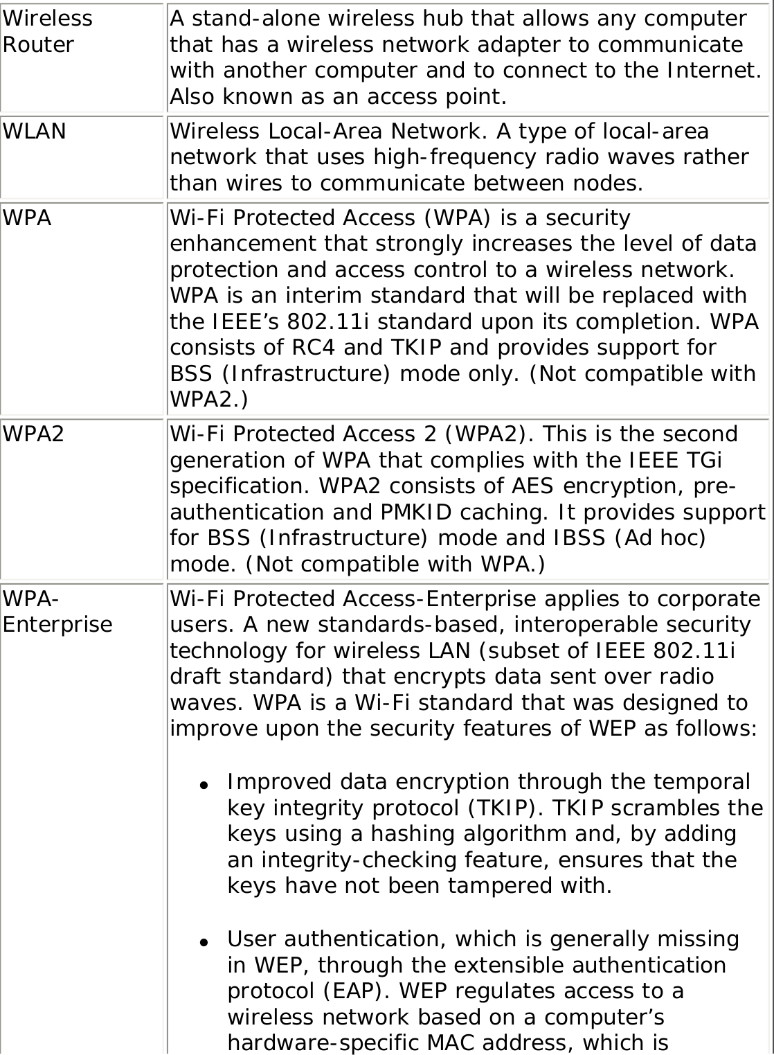 Wireless Router A stand-alone wireless hub that allows any computer that has a wireless network adapter to communicate with another computer and to connect to the Internet. Also known as an access point. WLAN Wireless Local-Area Network. A type of local-area network that uses high-frequency radio waves rather than wires to communicate between nodes.WPA Wi-Fi Protected Access (WPA) is a security enhancement that strongly increases the level of data protection and access control to a wireless network. WPA is an interim standard that will be replaced with the IEEE’s 802.11i standard upon its completion. WPA consists of RC4 and TKIP and provides support for BSS (Infrastructure) mode only. (Not compatible with WPA2.)WPA2 Wi-Fi Protected Access 2 (WPA2). This is the second generation of WPA that complies with the IEEE TGi specification. WPA2 consists of AES encryption, pre-authentication and PMKID caching. It provides support for BSS (Infrastructure) mode and IBSS (Ad hoc) mode. (Not compatible with WPA.)WPA-Enterprise Wi-Fi Protected Access-Enterprise applies to corporate users. A new standards-based, interoperable security technology for wireless LAN (subset of IEEE 802.11i draft standard) that encrypts data sent over radio waves. WPA is a Wi-Fi standard that was designed to improve upon the security features of WEP as follows: ●     Improved data encryption through the temporal key integrity protocol (TKIP). TKIP scrambles the keys using a hashing algorithm and, by adding an integrity-checking feature, ensures that the keys have not been tampered with.   ●     User authentication, which is generally missing in WEP, through the extensible authentication protocol (EAP). WEP regulates access to a wireless network based on a computer’s hardware-specific MAC address, which is 