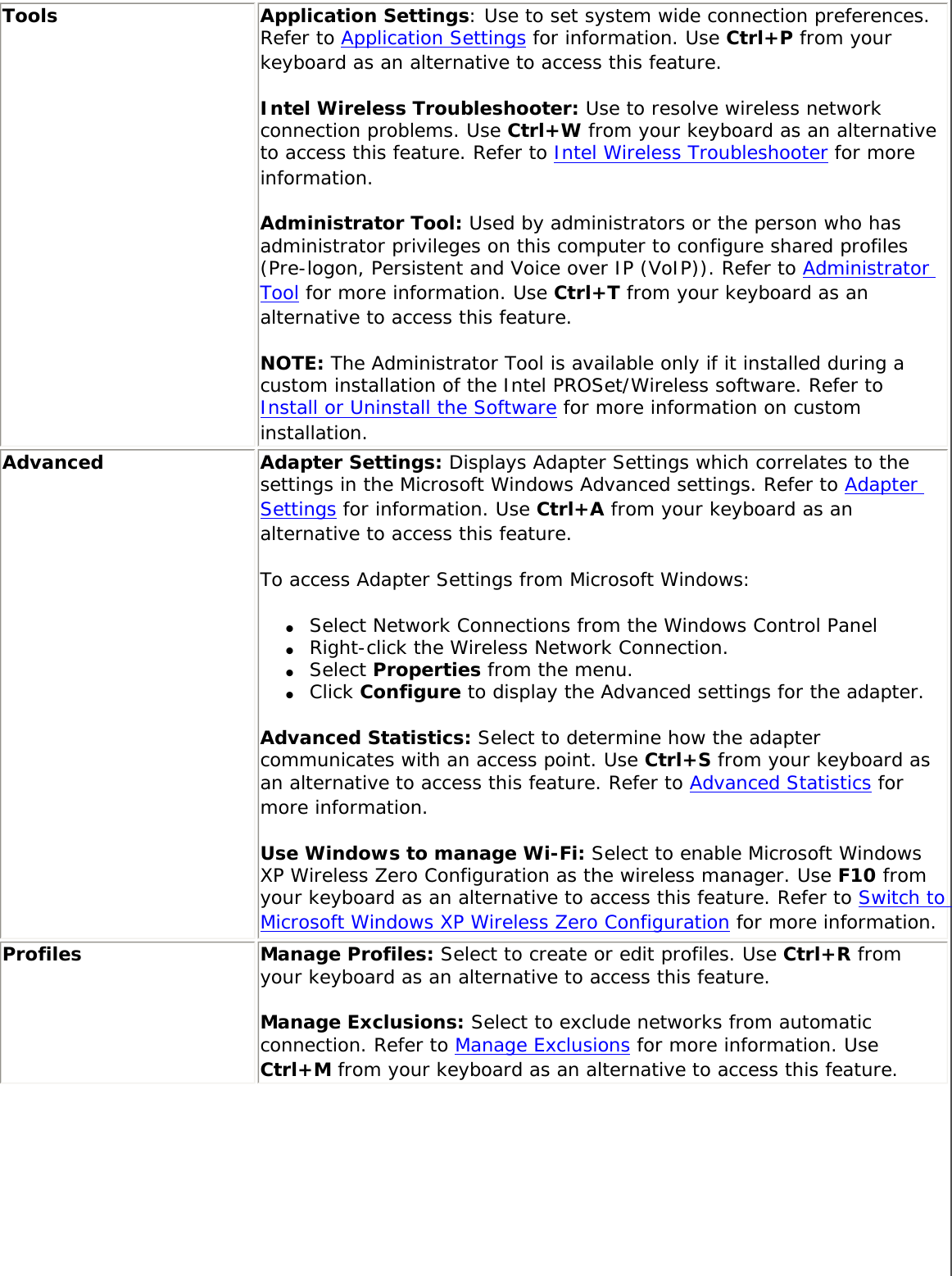 Tools Application Settings: Use to set system wide connection preferences. Refer to Application Settings for information. Use Ctrl+P from your keyboard as an alternative to access this feature. Intel Wireless Troubleshooter: Use to resolve wireless network connection problems. Use Ctrl+W from your keyboard as an alternative to access this feature. Refer to Intel Wireless Troubleshooter for more information. Administrator Tool: Used by administrators or the person who has administrator privileges on this computer to configure shared profiles (Pre-logon, Persistent and Voice over IP (VoIP)). Refer to Administrator Tool for more information. Use Ctrl+T from your keyboard as an alternative to access this feature. NOTE: The Administrator Tool is available only if it installed during a custom installation of the Intel PROSet/Wireless software. Refer to Install or Uninstall the Software for more information on custom installation.Advanced Adapter Settings: Displays Adapter Settings which correlates to the settings in the Microsoft Windows Advanced settings. Refer to Adapter Settings for information. Use Ctrl+A from your keyboard as an alternative to access this feature. To access Adapter Settings from Microsoft Windows: ●     Select Network Connections from the Windows Control Panel●     Right-click the Wireless Network Connection. ●     Select Properties from the menu.●     Click Configure to display the Advanced settings for the adapter. Advanced Statistics: Select to determine how the adapter communicates with an access point. Use Ctrl+S from your keyboard as an alternative to access this feature. Refer to Advanced Statistics for more information. Use Windows to manage Wi-Fi: Select to enable Microsoft Windows XP Wireless Zero Configuration as the wireless manager. Use F10 from your keyboard as an alternative to access this feature. Refer to Switch to Microsoft Windows XP Wireless Zero Configuration for more information.Profiles Manage Profiles: Select to create or edit profiles. Use Ctrl+R from your keyboard as an alternative to access this feature. Manage Exclusions: Select to exclude networks from automatic connection. Refer to Manage Exclusions for more information. Use Ctrl+M from your keyboard as an alternative to access this feature.