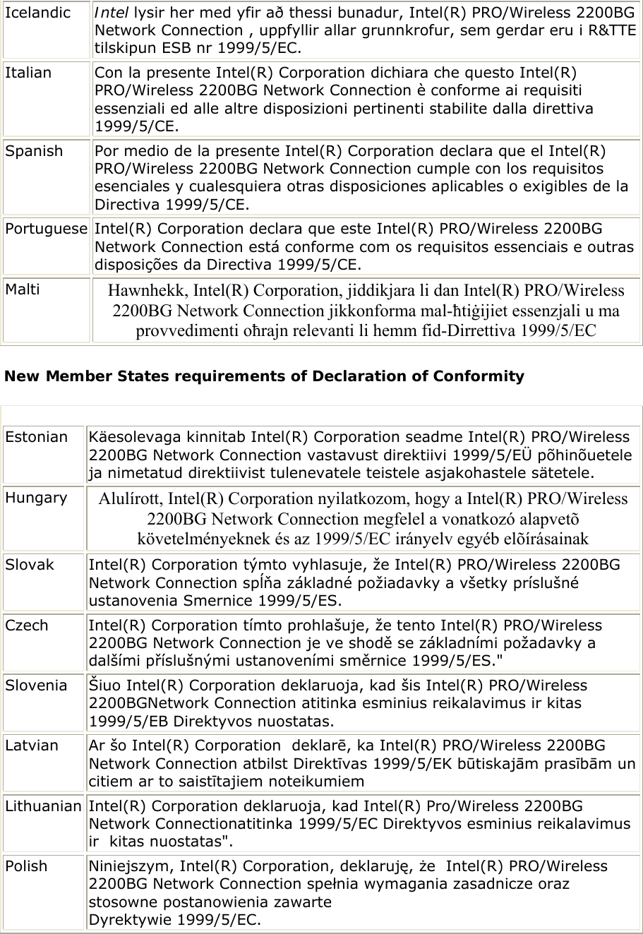 Icelandic   Intel lysir her med yfir að thessi bunadur, Intel(R) PRO/Wireless 2200BG Network Connection , uppfyllir allar grunnkrofur, sem gerdar eru i R&amp;TTE tilskipun ESB nr 1999/5/EC.  Italian  Con la presente Intel(R) Corporation dichiara che questo Intel(R) PRO/Wireless 2200BG Network Connection è conforme ai requisiti essenziali ed alle altre disposizioni pertinenti stabilite dalla direttiva 1999/5/CE.  Spanish  Por medio de la presente Intel(R) Corporation declara que el Intel(R) PRO/Wireless 2200BG Network Connection cumple con los requisitos esenciales y cualesquiera otras disposiciones aplicables o exigibles de la Directiva 1999/5/CE.  Portuguese Intel(R) Corporation declara que este Intel(R) PRO/Wireless 2200BG Network Connection está conforme com os requisitos essenciais e outras disposições da Directiva 1999/5/CE.  Malti  Hawnhekk, Intel(R) Corporation, jiddikjara li dan Intel(R) PRO/Wireless 2200BG Network Connection jikkonforma mal-ħtiġijiet essenzjali u ma provvedimenti oħrajn relevanti li hemm fid-Dirrettiva 1999/5/EC New Member States requirements of Declaration of Conformity     Estonian Käesolevaga kinnitab Intel(R) Corporation seadme Intel(R) PRO/Wireless 2200BG Network Connection vastavust direktiivi 1999/5/EÜ põhinõuetele ja nimetatud direktiivist tulenevatele teistele asjakohastele sätetele. Hungary  Alulírott, Intel(R) Corporation nyilatkozom, hogy a Intel(R) PRO/Wireless 2200BG Network Connection megfelel a vonatkozó alapvetõ követelményeknek és az 1999/5/EC irányelv egyéb elõírásainak Slovak  Intel(R) Corporation týmto vyhlasuje, že Intel(R) PRO/Wireless 2200BG Network Connection spĺňa základné požiadavky a všetky príslušné ustanovenia Smernice 1999/5/ES. Czech  Intel(R) Corporation tímto prohlašuje, že tento Intel(R) PRO/Wireless 2200BG Network Connection je ve shodě se základními požadavky a dalšími příslušnými ustanoveními směrnice 1999/5/ES.&quot; Slovenia  Šiuo Intel(R) Corporation deklaruoja, kad šis Intel(R) PRO/Wireless 2200BGNetwork Connection atitinka esminius reikalavimus ir kitas 1999/5/EB Direktyvos nuostatas. Latvian  Ar šo Intel(R) Corporation  deklarē, ka Intel(R) PRO/Wireless 2200BG Network Connection atbilst Direktīvas 1999/5/EK būtiskajām prasībām un citiem ar to saistītajiem noteikumiem Lithuanian Intel(R) Corporation deklaruoja, kad Intel(R) Pro/Wireless 2200BG Network Connectionatitinka 1999/5/EC Direktyvos esminius reikalavimus ir  kitas nuostatas&quot;. Polish  Niniejszym, Intel(R) Corporation, deklaruję, że  Intel(R) PRO/Wireless 2200BG Network Connection spełnia wymagania zasadnicze oraz stosowne postanowienia zawarte  Dyrektywie 1999/5/EC. 