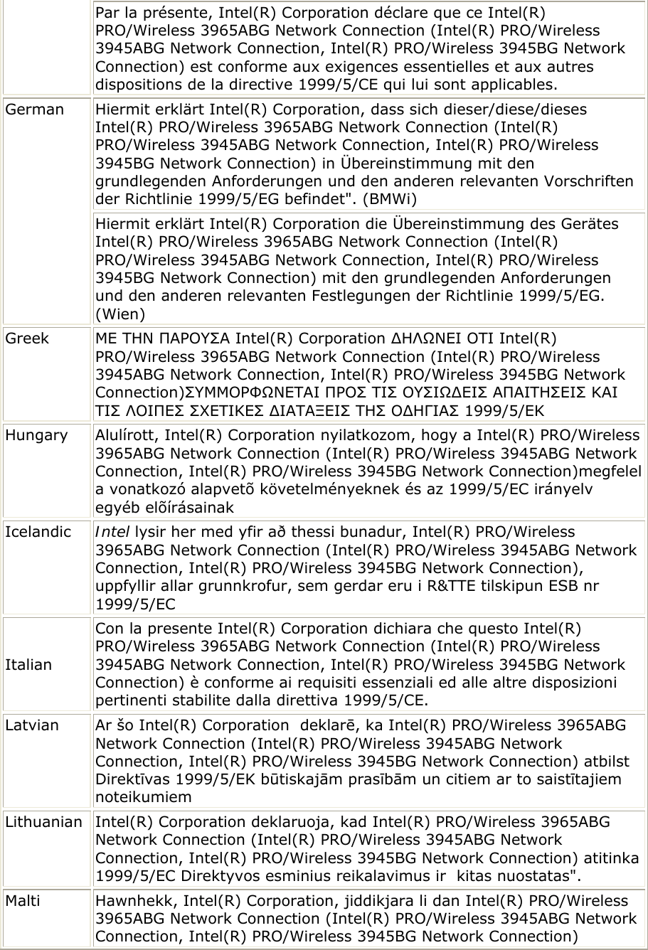 Par la présente, Intel(R) Corporation déclare que ce Intel(R) PRO/Wireless 3965ABG Network Connection (Intel(R) PRO/Wireless 3945ABG Network Connection, Intel(R) PRO/Wireless 3945BG Network Connection) est conforme aux exigences essentielles et aux autres dispositions de la directive 1999/5/CE qui lui sont applicables.  Hiermit erklärt Intel(R) Corporation, dass sich dieser/diese/dieses Intel(R) PRO/Wireless 3965ABG Network Connection (Intel(R) PRO/Wireless 3945ABG Network Connection, Intel(R) PRO/Wireless 3945BG Network Connection) in Übereinstimmung mit den grundlegenden Anforderungen und den anderen relevanten Vorschriften der Richtlinie 1999/5/EG befindet&quot;. (BMWi) German Hiermit erklärt Intel(R) Corporation die Übereinstimmung des Gerätes Intel(R) PRO/Wireless 3965ABG Network Connection (Intel(R) PRO/Wireless 3945ABG Network Connection, Intel(R) PRO/Wireless 3945BG Network Connection) mit den grundlegenden Anforderungen und den anderen relevanten Festlegungen der Richtlinie 1999/5/EG. (Wien) Greek  ΜΕ ΤΗΝ ΠΑΡΟΥΣΑ Intel(R) Corporation ΔΗΛΩΝΕΙ ΟΤΙ Intel(R) PRO/Wireless 3965ABG Network Connection (Intel(R) PRO/Wireless 3945ABG Network Connection, Intel(R) PRO/Wireless 3945BG Network Connection)ΣΥΜΜΟΡΦΩΝΕΤΑΙ ΠΡΟΣ ΤΙΣ ΟΥΣΙΩΔΕΙΣ ΑΠΑΙΤΗΣΕΙΣ ΚΑΙ ΤΙΣ ΛΟΙΠΕΣ ΣΧΕΤΙΚΕΣ ΔΙΑΤΑΞΕΙΣ ΤΗΣ ΟΔΗΓΙΑΣ 1999/5/ΕΚ Hungary  Alulírott, Intel(R) Corporation nyilatkozom, hogy a Intel(R) PRO/Wireless 3965ABG Network Connection (Intel(R) PRO/Wireless 3945ABG Network Connection, Intel(R) PRO/Wireless 3945BG Network Connection)megfelel a vonatkozó alapvetõ követelményeknek és az 1999/5/EC irányelv egyéb elõírásainak Icelandic   Intel lysir her med yfir að thessi bunadur, Intel(R) PRO/Wireless 3965ABG Network Connection (Intel(R) PRO/Wireless 3945ABG Network Connection, Intel(R) PRO/Wireless 3945BG Network Connection), uppfyllir allar grunnkrofur, sem gerdar eru i R&amp;TTE tilskipun ESB nr 1999/5/EC  Italian Con la presente Intel(R) Corporation dichiara che questo Intel(R) PRO/Wireless 3965ABG Network Connection (Intel(R) PRO/Wireless 3945ABG Network Connection, Intel(R) PRO/Wireless 3945BG Network Connection) è conforme ai requisiti essenziali ed alle altre disposizioni pertinenti stabilite dalla direttiva 1999/5/CE.  Latvian  Ar šo Intel(R) Corporation  deklarē, ka Intel(R) PRO/Wireless 3965ABG Network Connection (Intel(R) PRO/Wireless 3945ABG Network Connection, Intel(R) PRO/Wireless 3945BG Network Connection) atbilst Direktīvas 1999/5/EK būtiskajām prasībām un citiem ar to saistītajiem noteikumiem Lithuanian Intel(R) Corporation deklaruoja, kad Intel(R) PRO/Wireless 3965ABG Network Connection (Intel(R) PRO/Wireless 3945ABG Network Connection, Intel(R) PRO/Wireless 3945BG Network Connection) atitinka 1999/5/EC Direktyvos esminius reikalavimus ir  kitas nuostatas&quot;. Malti  Hawnhekk, Intel(R) Corporation, jiddikjara li dan Intel(R) PRO/Wireless 3965ABG Network Connection (Intel(R) PRO/Wireless 3945ABG Network Connection, Intel(R) PRO/Wireless 3945BG Network Connection) 