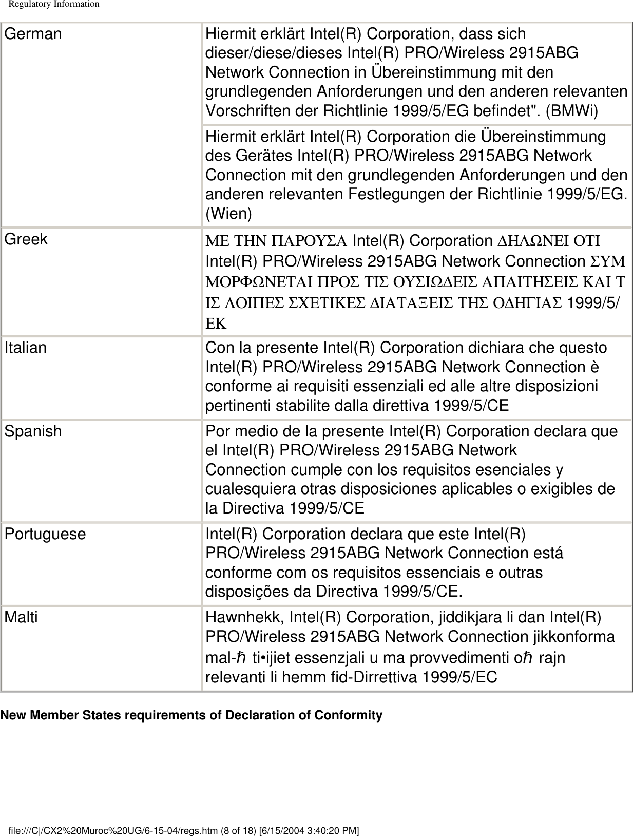 Regulatory InformationGerman Hiermit erklärt Intel(R) Corporation, dass sich dieser/diese/dieses Intel(R) PRO/Wireless 2915ABG Network Connection in Übereinstimmung mit den grundlegenden Anforderungen und den anderen relevanten Vorschriften der Richtlinie 1999/5/EG befindet&quot;. (BMWi)Hiermit erklärt Intel(R) Corporation die Übereinstimmung des Gerätes Intel(R) PRO/Wireless 2915ABG Network Connection mit den grundlegenden Anforderungen und den anderen relevanten Festlegungen der Richtlinie 1999/5/EG. (Wien)Greek ΜΕ ΤΗΝ ΠΑΡΟΥΣΑ Intel(R) Corporation ∆ΗΛΩΝΕΙ ΟΤΙ Intel(R) PRO/Wireless 2915ABG Network Connection ΣΥΜΜΟΡΦΩΝΕΤΑΙ ΠΡΟΣ ΤΙΣ ΟΥΣΙΩ∆ΕΙΣ ΑΠΑΙΤΗΣΕΙΣ ΚΑΙ ΤΙΣ ΛΟΙΠΕΣ ΣΧΕΤΙΚΕΣ ∆ΙΑΤΑΞΕΙΣ ΤΗΣ Ο∆ΗΓΙΑΣ 1999/5/ΕΚItalian Con la presente Intel(R) Corporation dichiara che questo Intel(R) PRO/Wireless 2915ABG Network Connection è conforme ai requisiti essenziali ed alle altre disposizioni pertinenti stabilite dalla direttiva 1999/5/CESpanish Por medio de la presente Intel(R) Corporation declara que el Intel(R) PRO/Wireless 2915ABG Network Connection cumple con los requisitos esenciales y cualesquiera otras disposiciones aplicables o exigibles de la Directiva 1999/5/CEPortuguese Intel(R) Corporation declara que este Intel(R) PRO/Wireless 2915ABG Network Connection está conforme com os requisitos essenciais e outras disposições da Directiva 1999/5/CE.Malti Hawnhekk, Intel(R) Corporation, jiddikjara li dan Intel(R) PRO/Wireless 2915ABG Network Connection jikkonforma mal-ħti•ijiet essenzjali u ma provvedimenti oħrajn relevanti li hemm fid-Dirrettiva 1999/5/EC New Member States requirements of Declaration of Conformity file:///C|/CX2%20Muroc%20UG/6-15-04/regs.htm (8 of 18) [6/15/2004 3:40:20 PM]