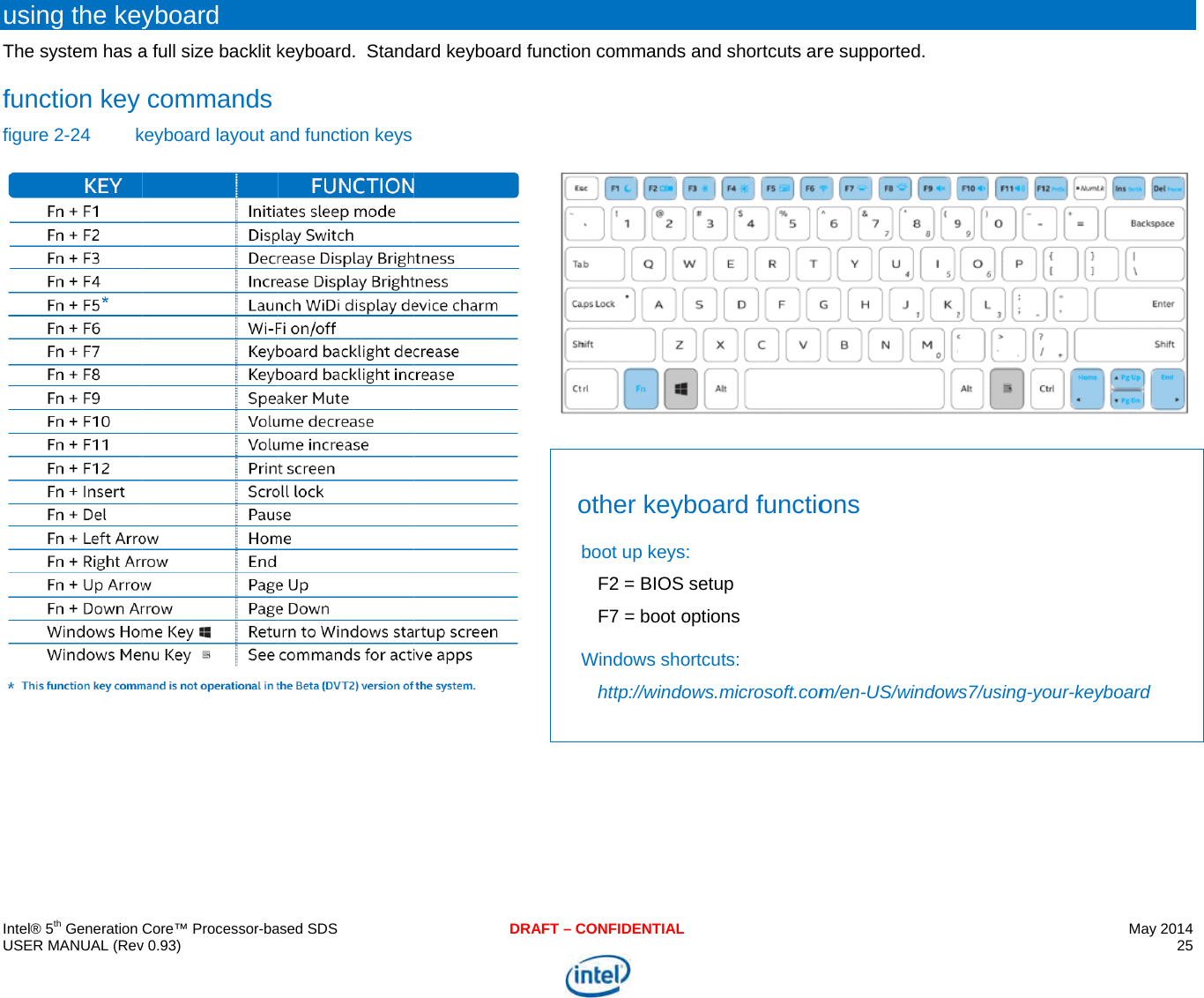     IU uTff   ntel® 5th Generation USER MANUAL (Revusing the keyThe system has afunction key figure 2-24 kCore™ Processor-bav 0.93) yboard a full size backlit kcommands keyboard layout a ased SDSkeyboard.  Standand function keysDRAFard keyboard fun T – CONFIDENTIALnction commandsother keybboot up keysF2 = BIOSF7 = boot oWindows shohttp://windo and shortcuts arboard functio: setup options ortcuts: ows.microsoft.com re supported. ons m/en-US/windowws7/using-your-keMay 2014 25   eyboard 